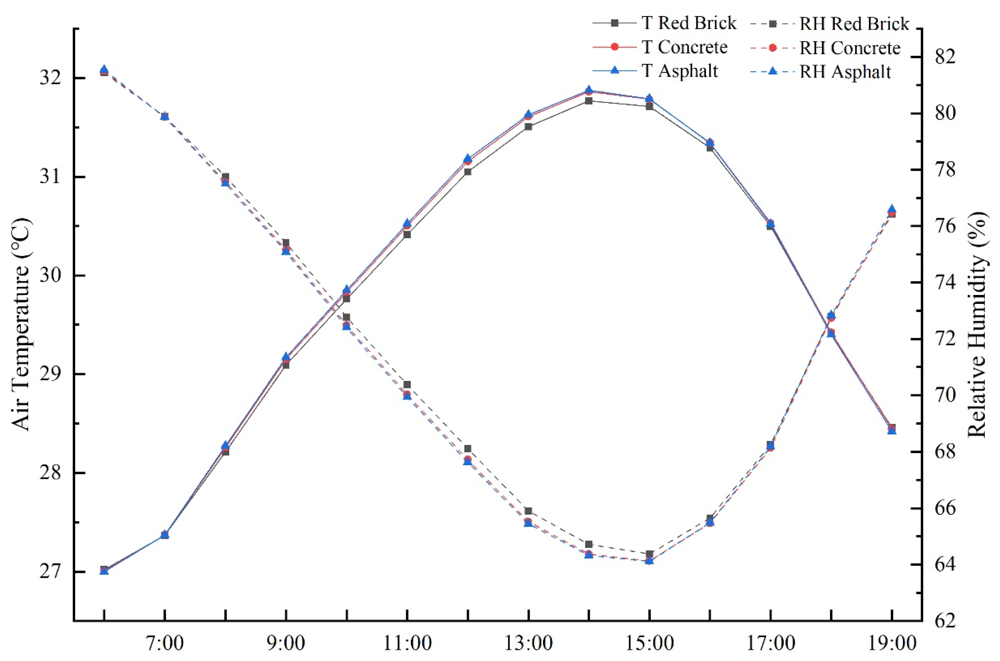 Sustainability 14 07251 g011