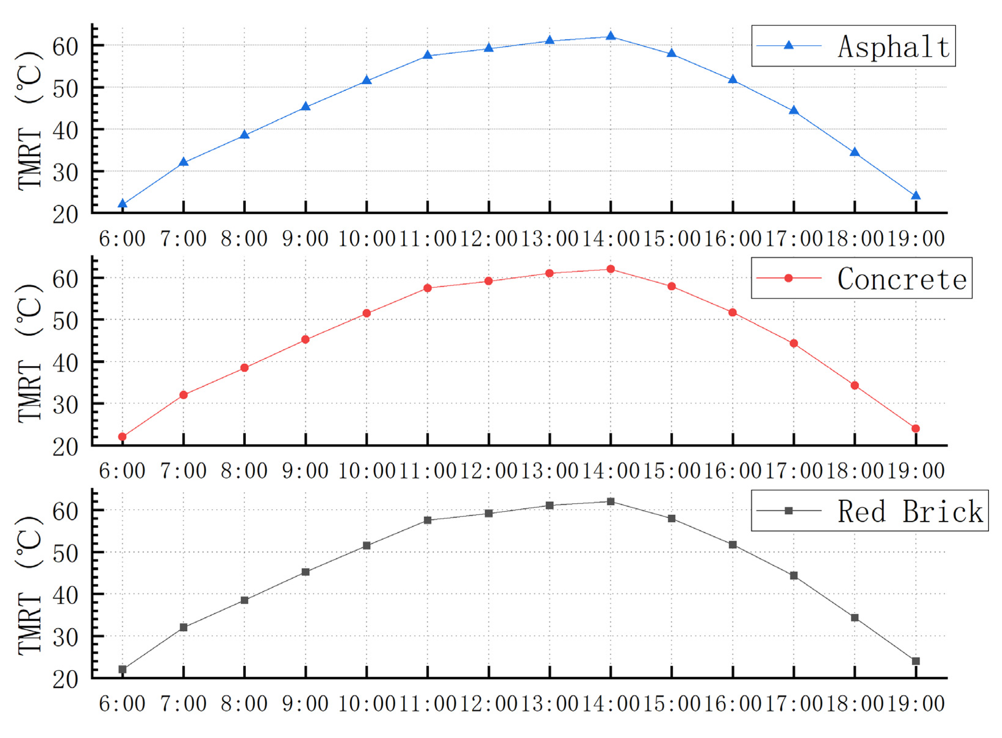 Sustainability 14 07251 g012