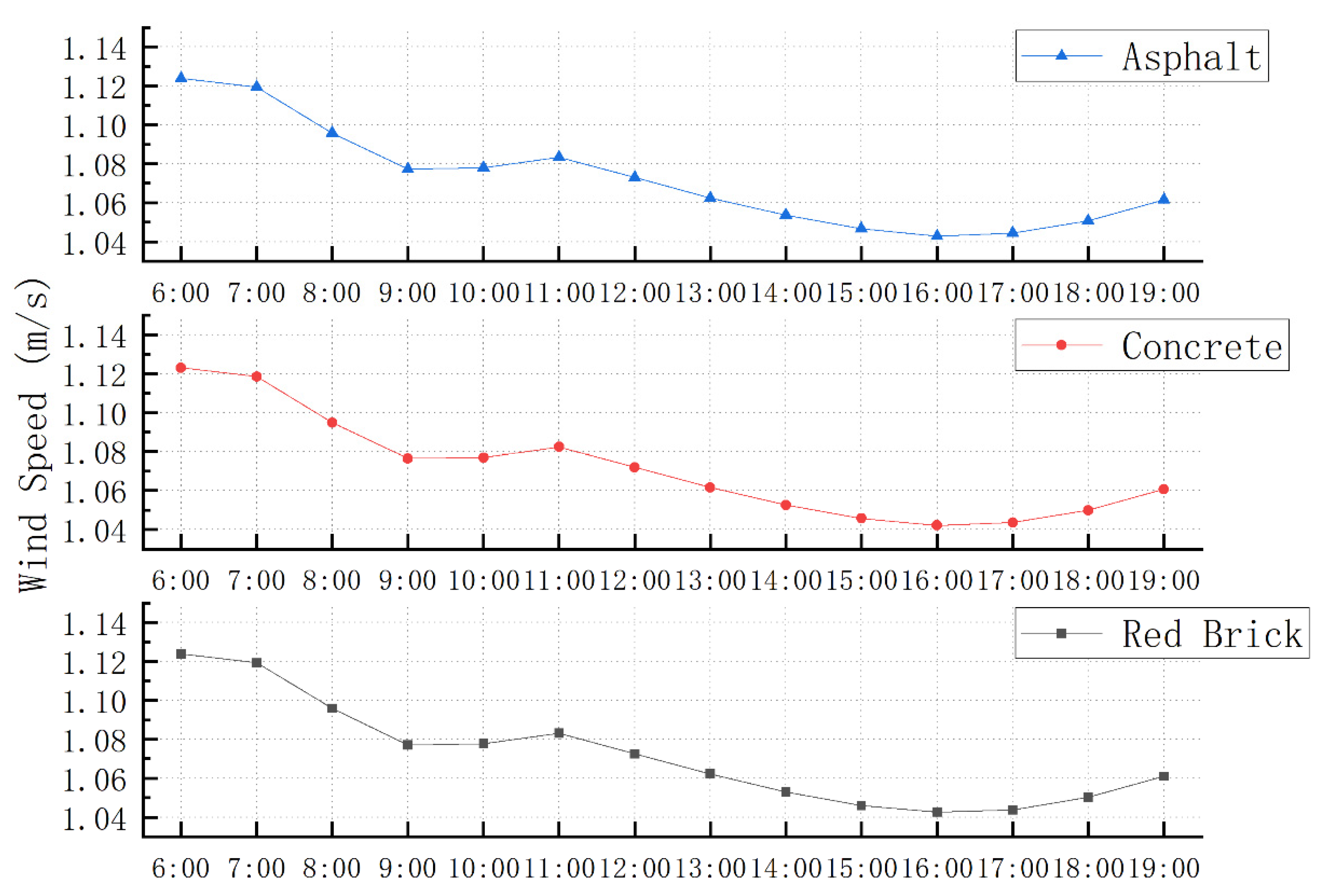 Sustainability 14 07251 g013