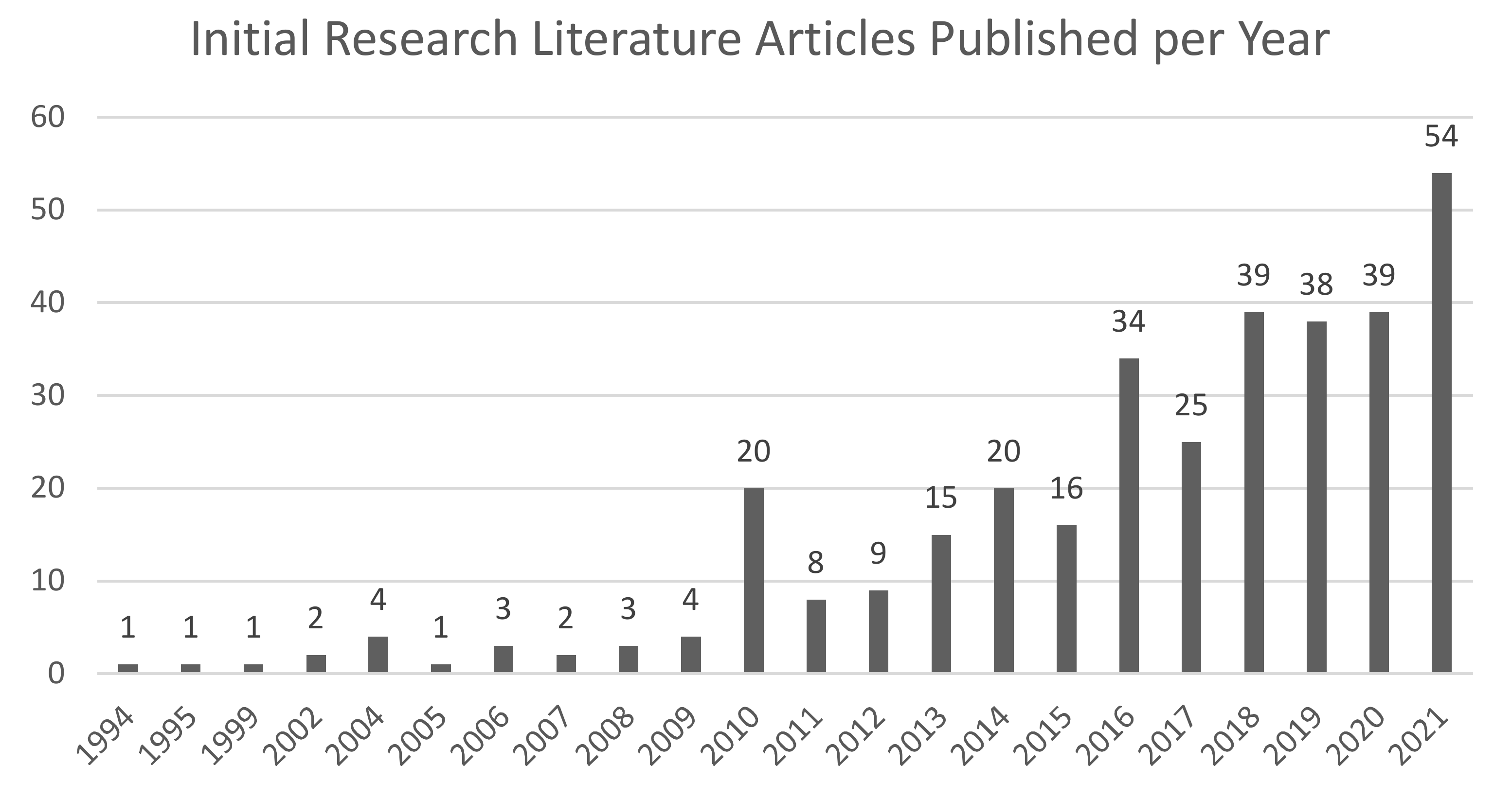 Sustainability 14 07255 g002