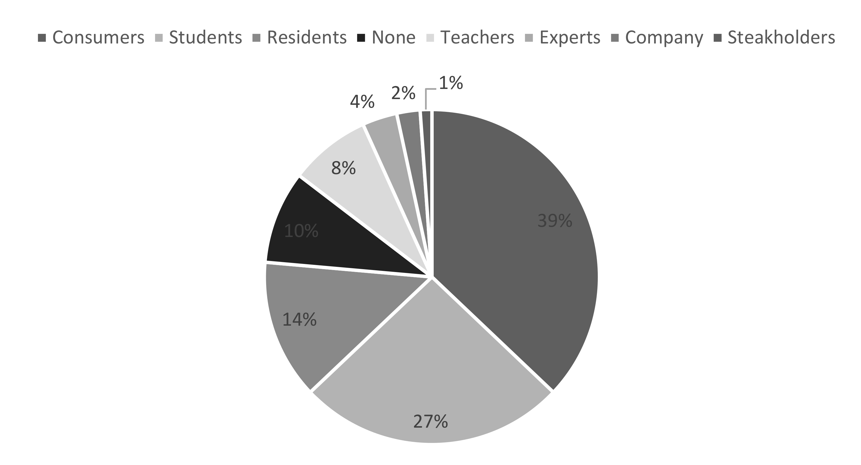 Sustainability 14 07255 g005