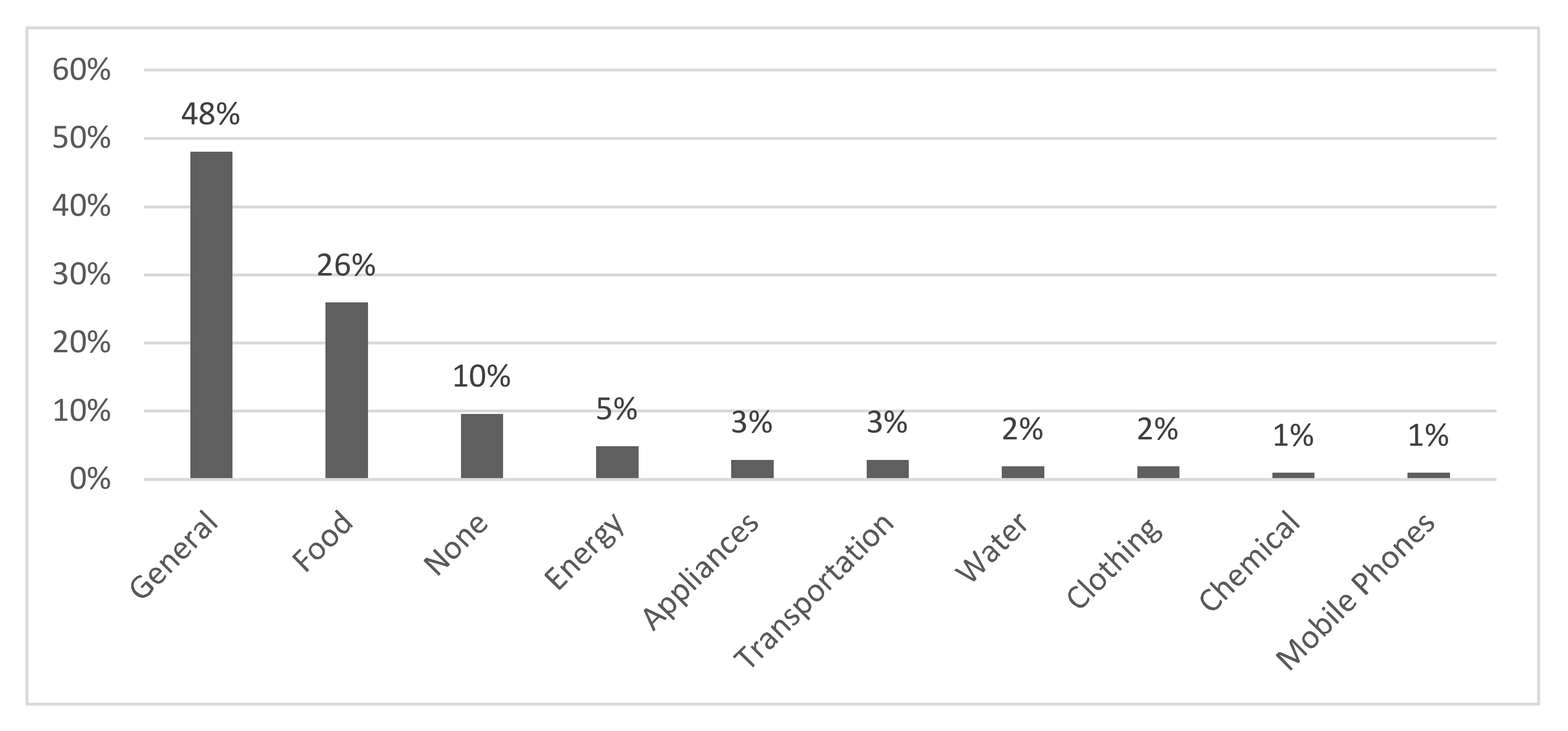 Sustainability 14 07255 g006