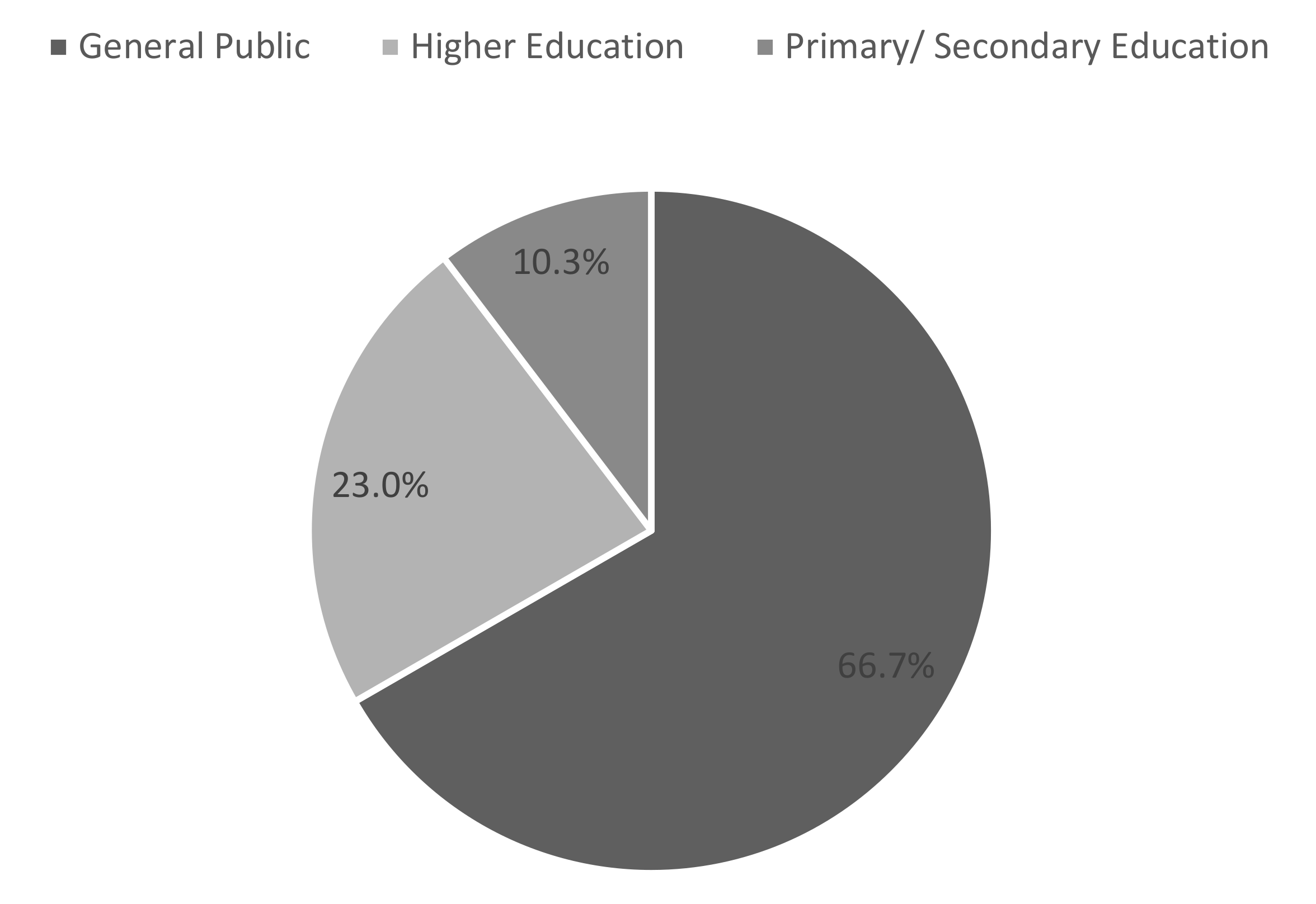 Sustainability 14 07255 g007