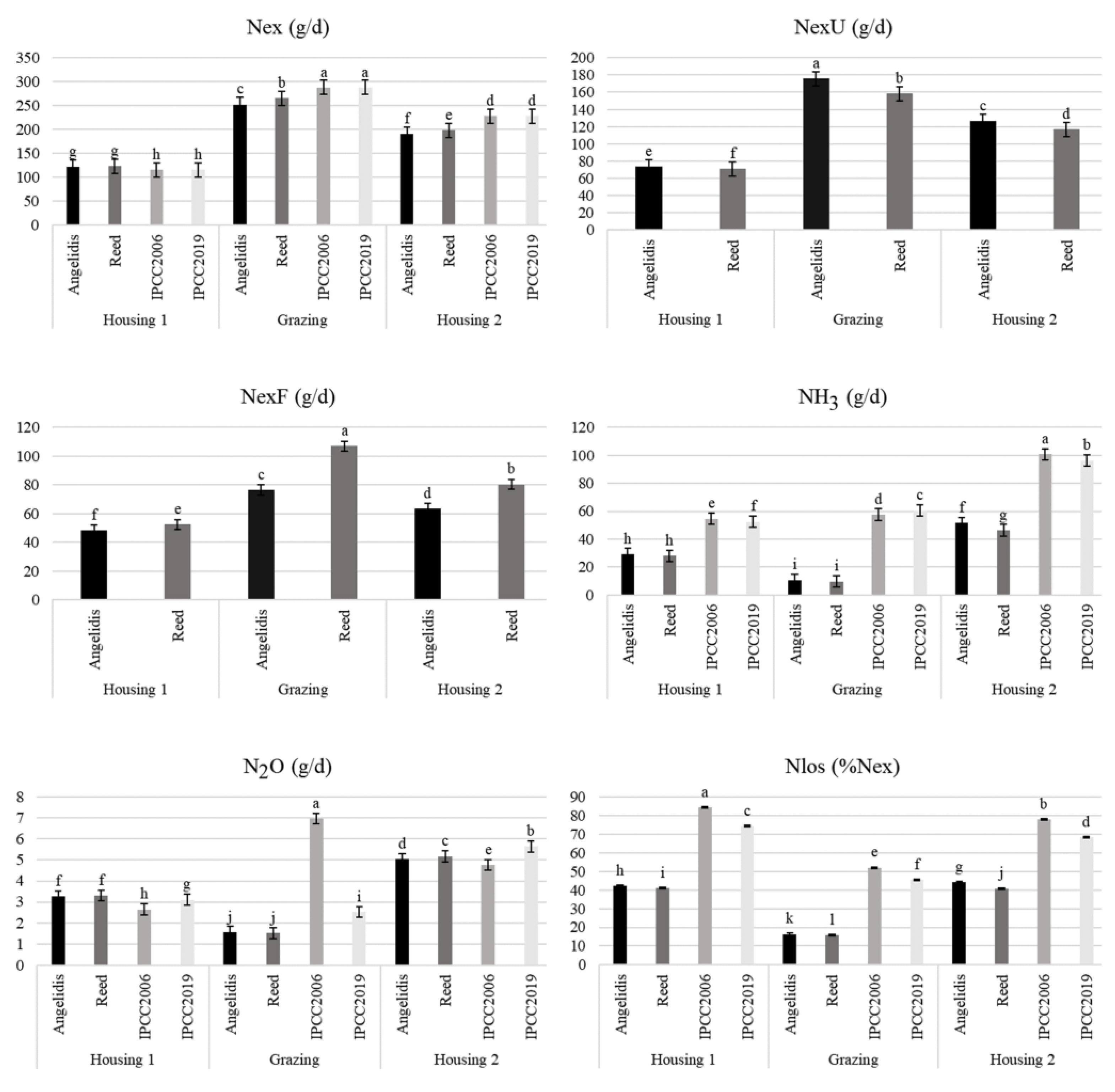 Sustainability 14 07260 g002