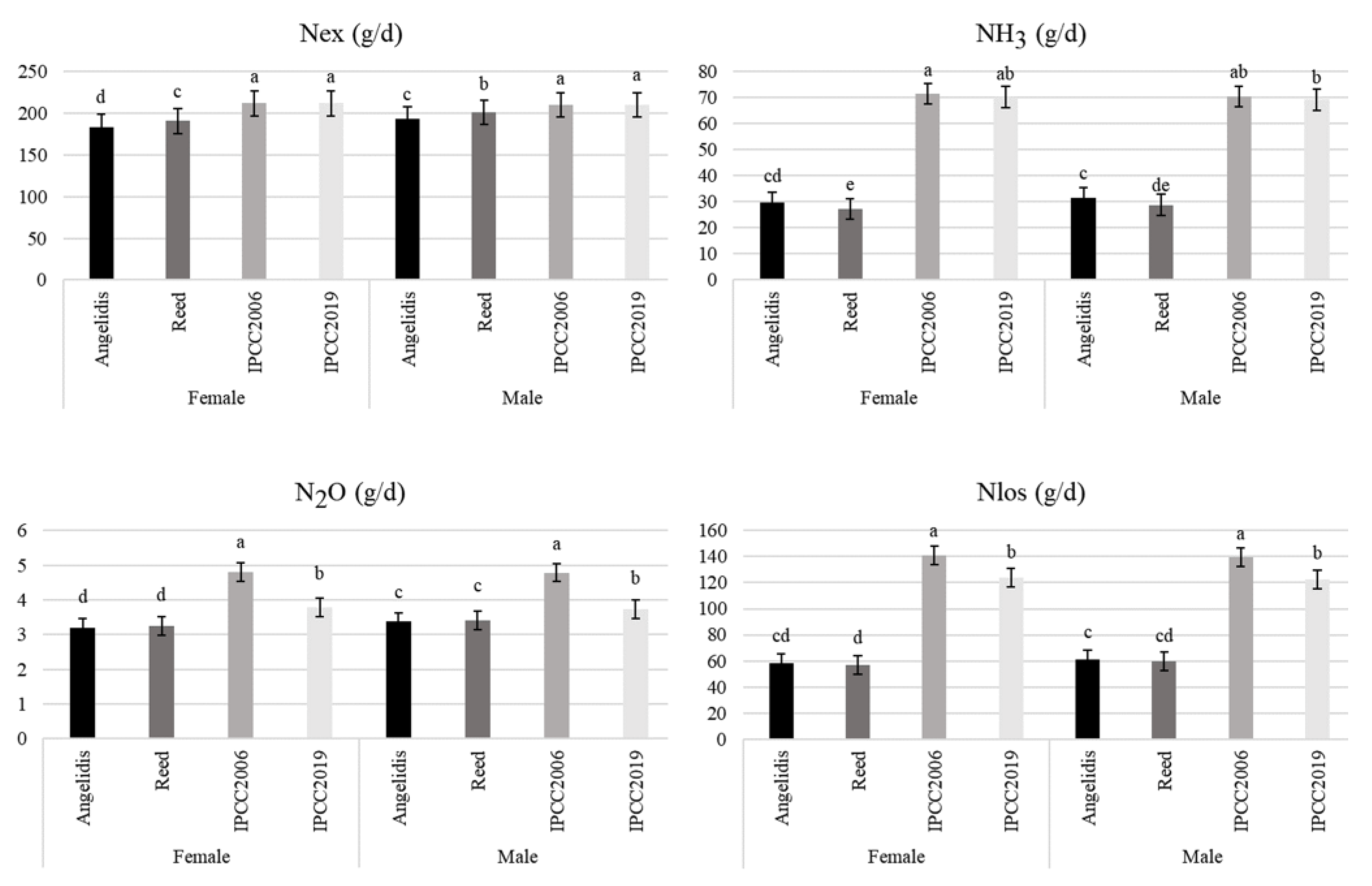 Sustainability 14 07260 g003