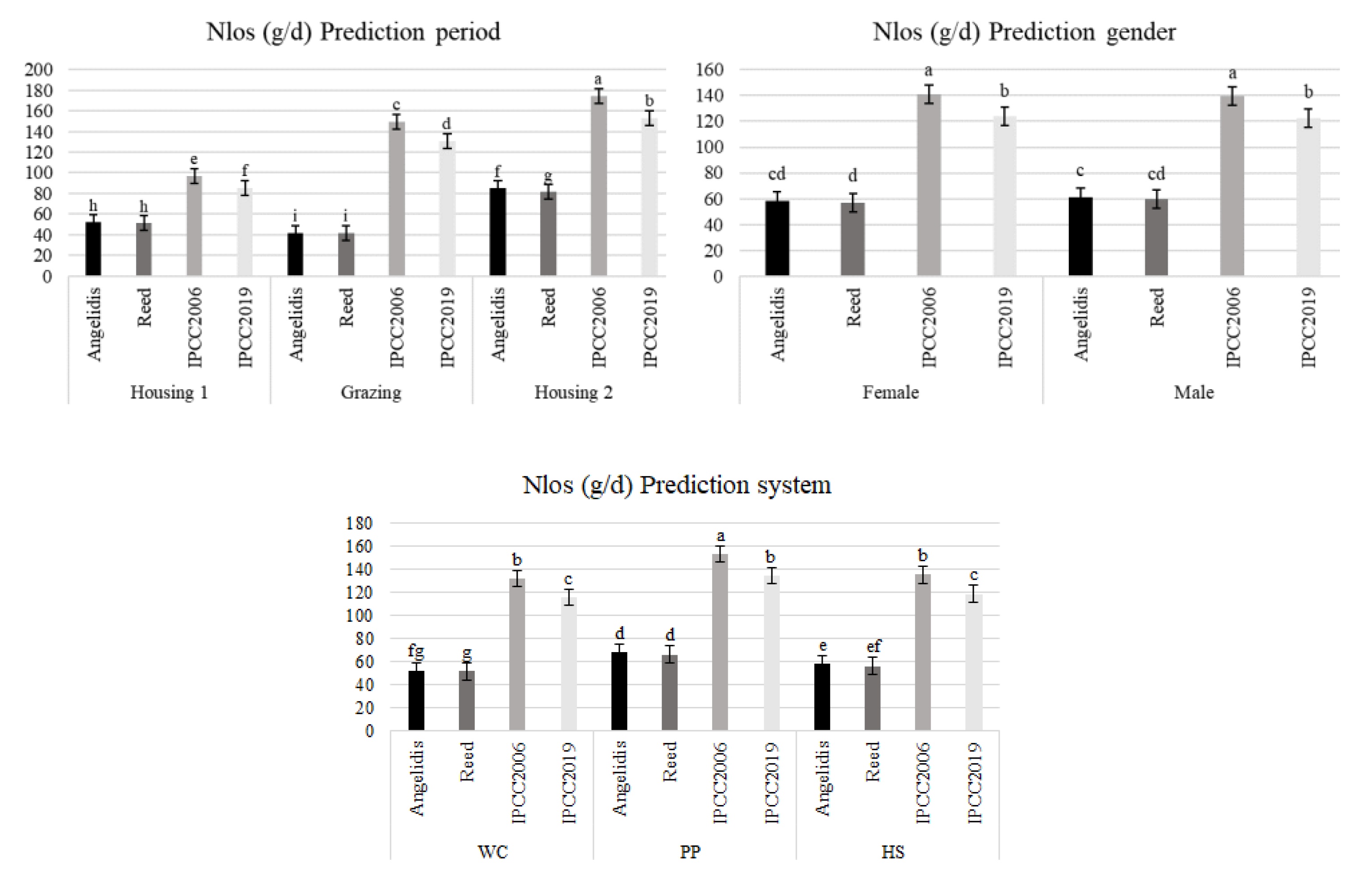 Sustainability 14 07260 g004