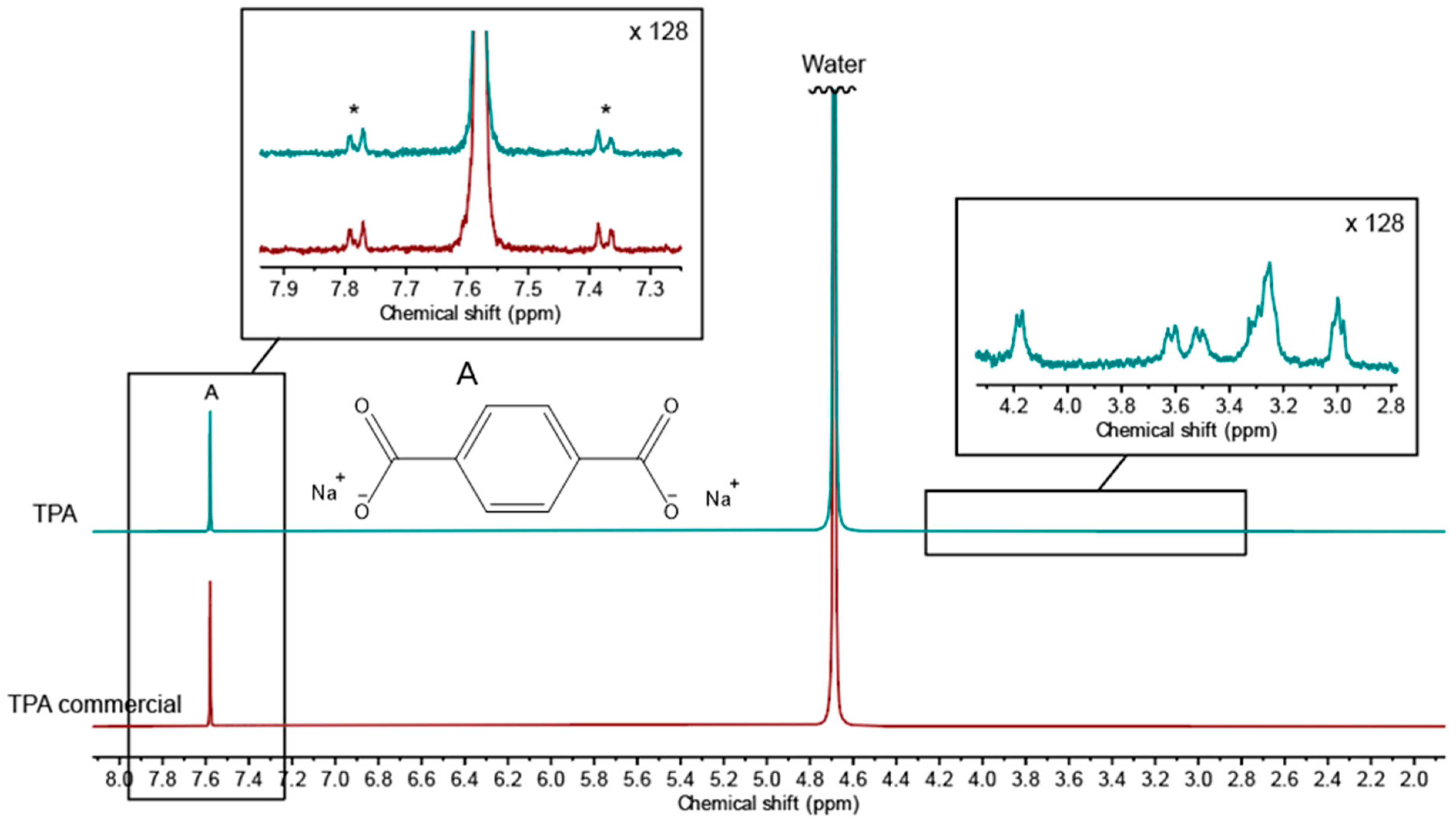 Sustainability 14 07272 g005