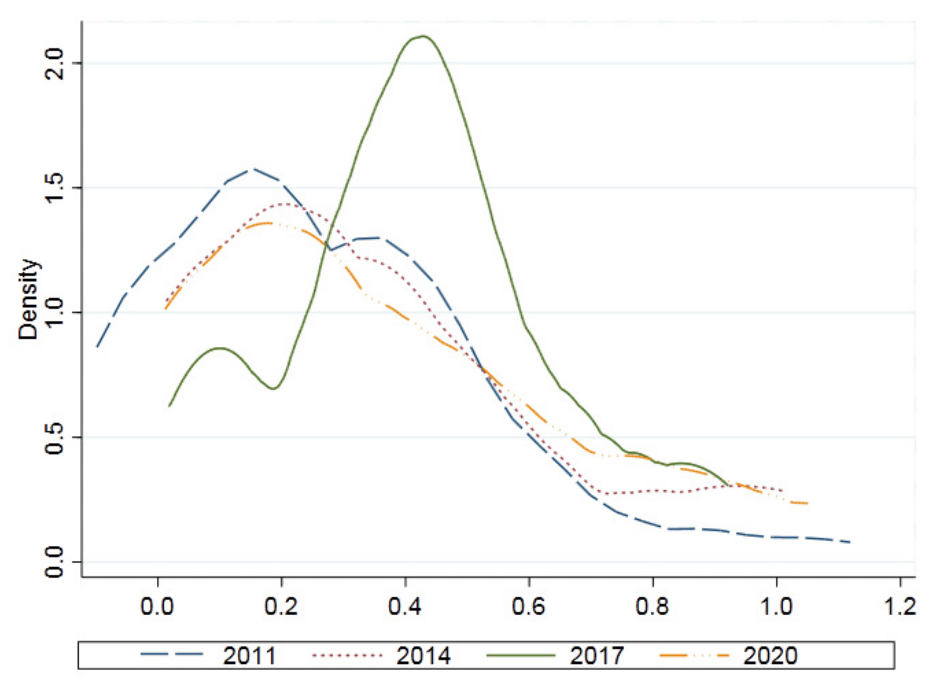 Sustainability 14 07277 g003