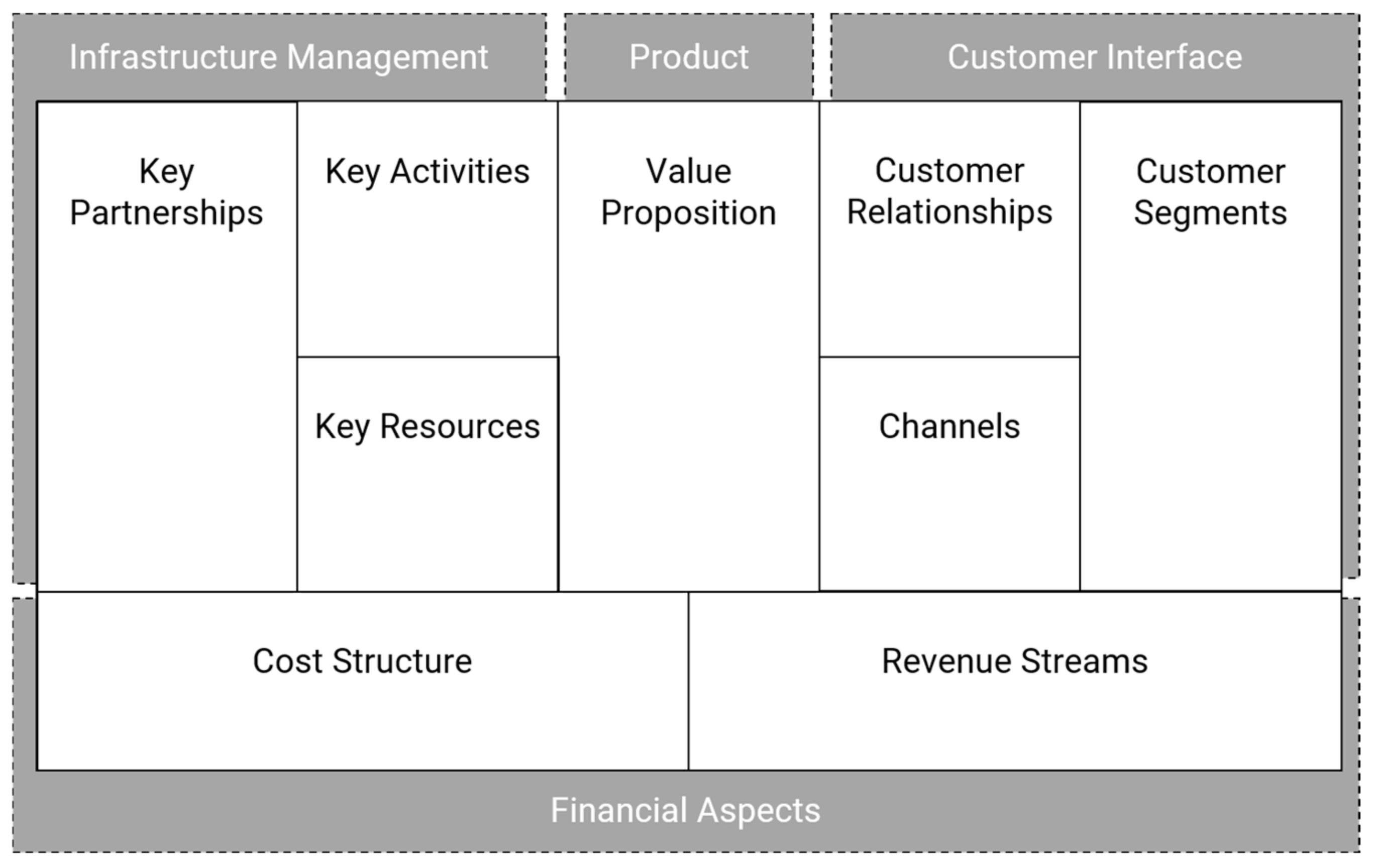 Sustainability 14 07285 g001