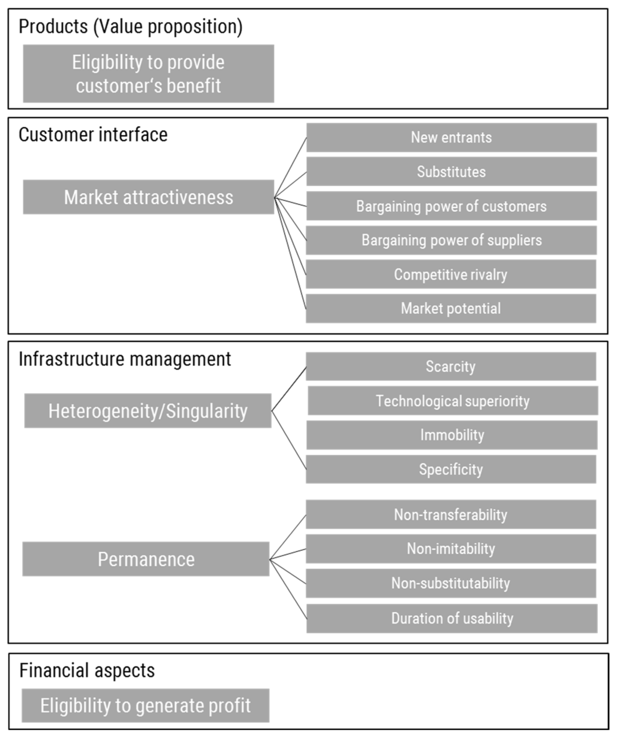 Sustainability 14 07285 g005