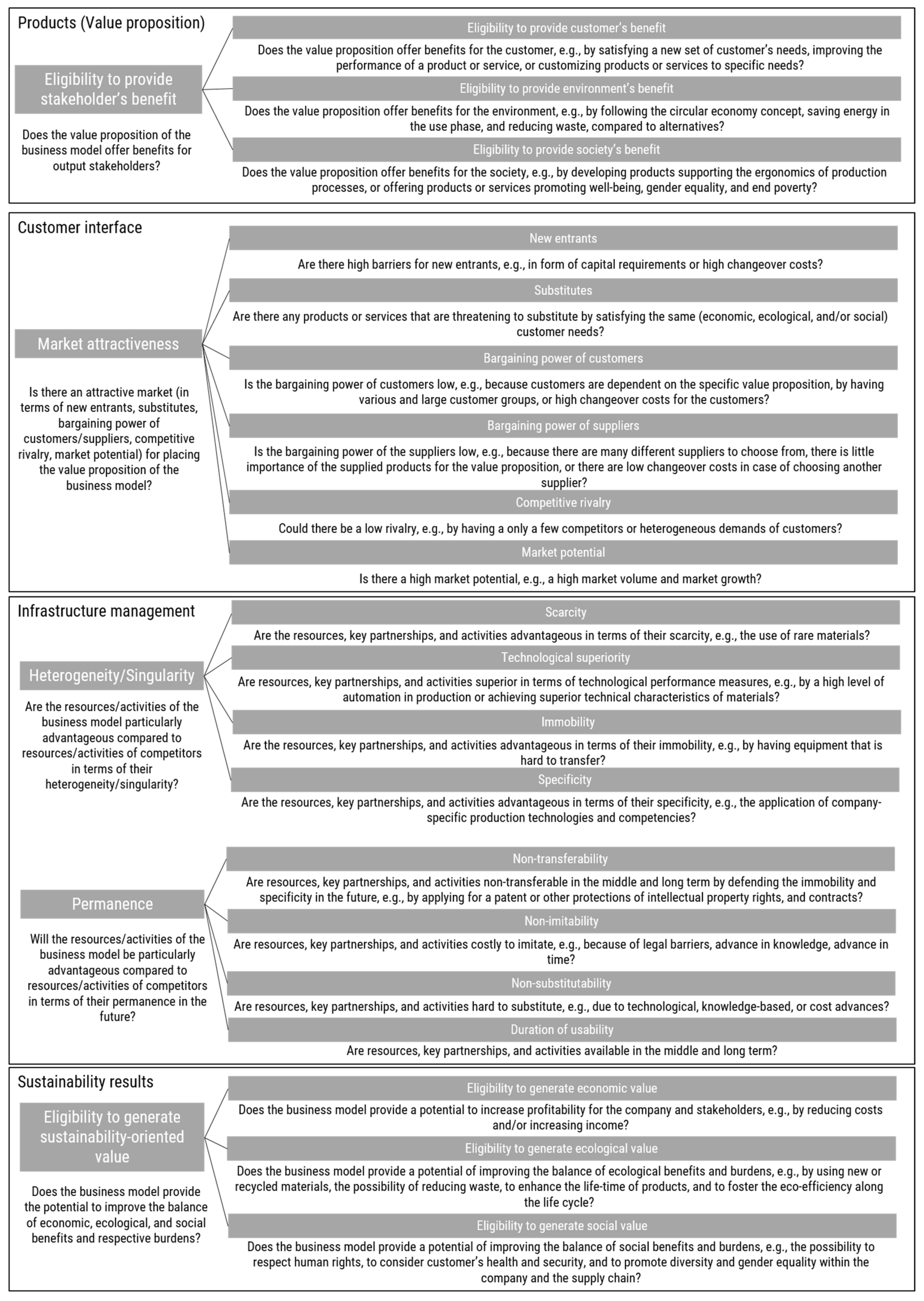 Sustainability 14 07285 g006