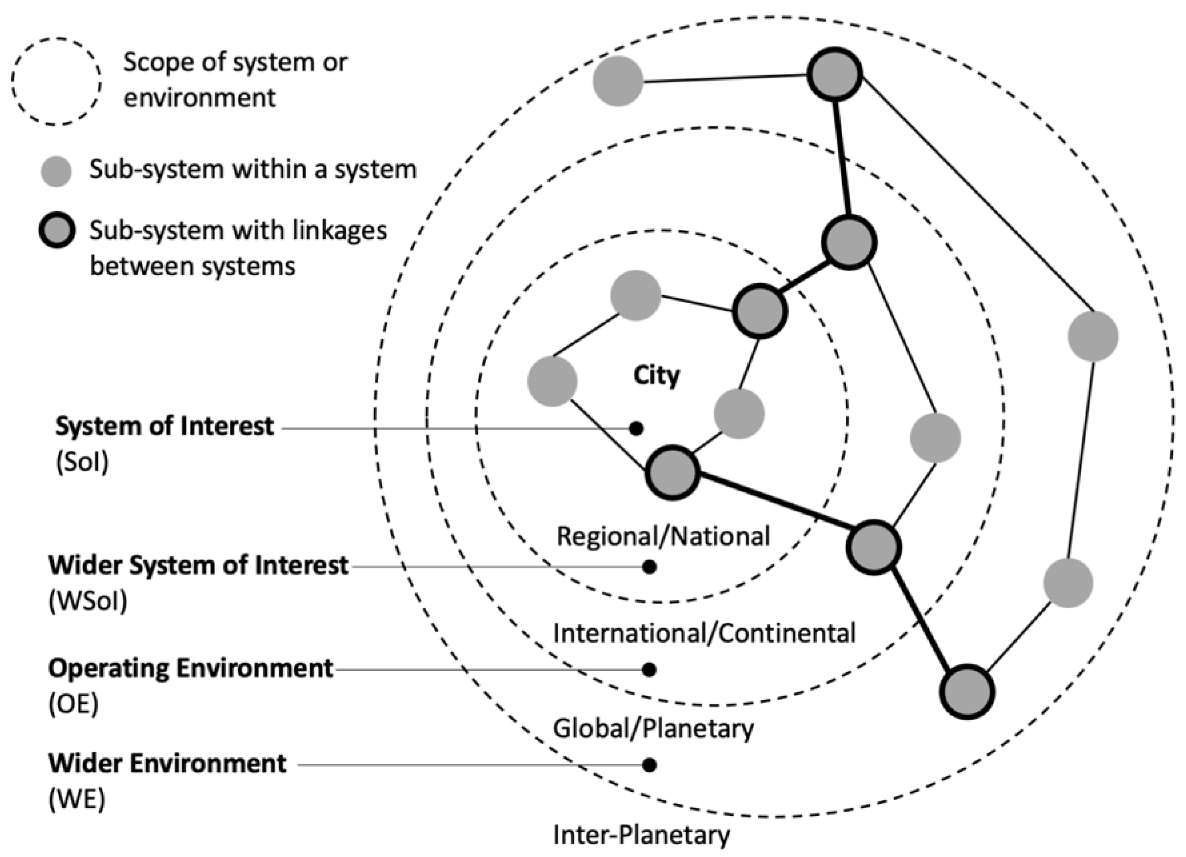 Sustainability 14 07286 g002
