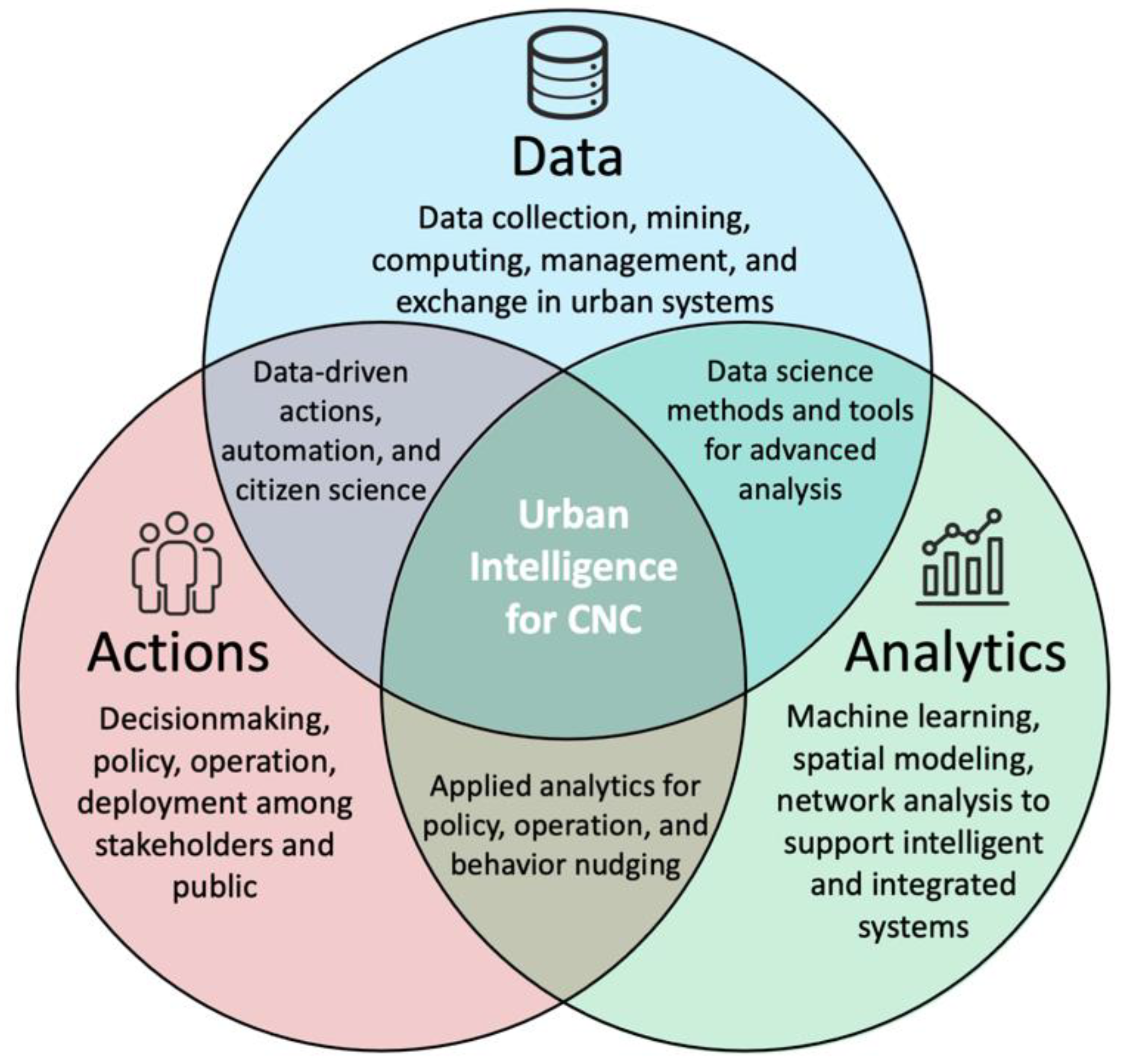 Sustainability 14 07286 g003