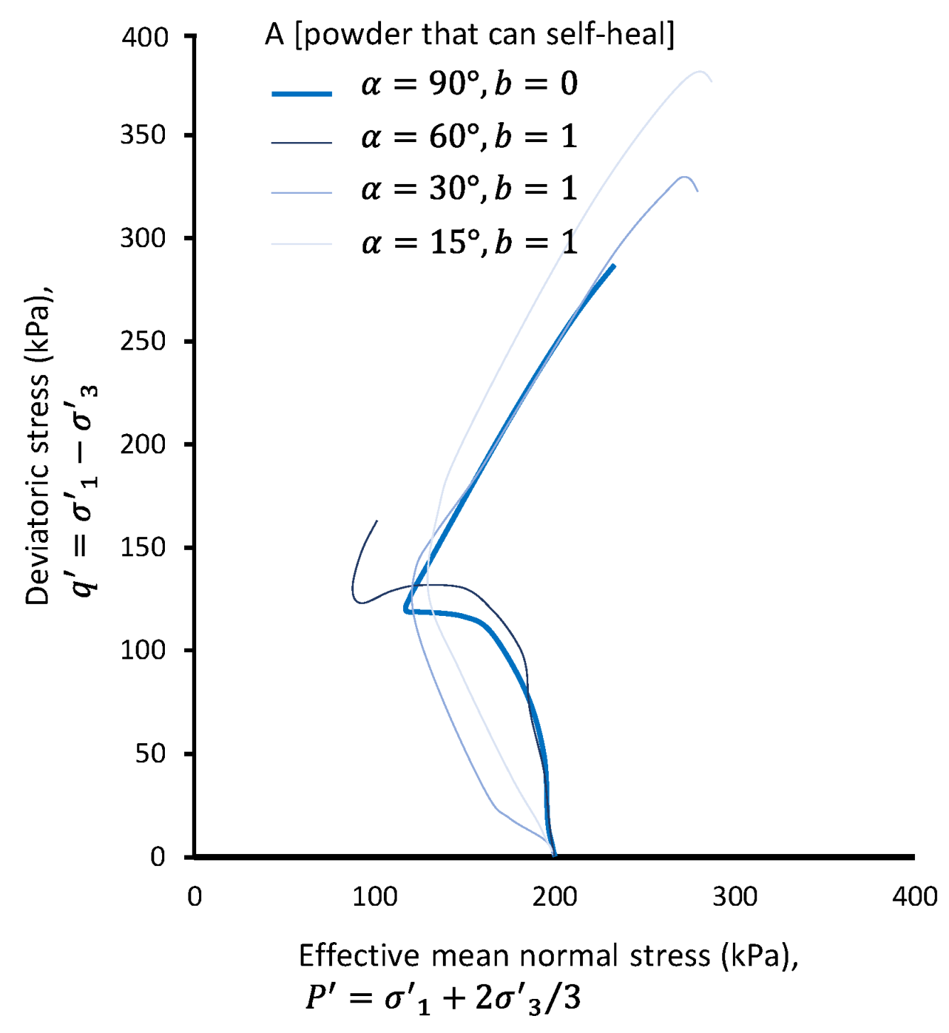 Sustainability 14 07287 g004