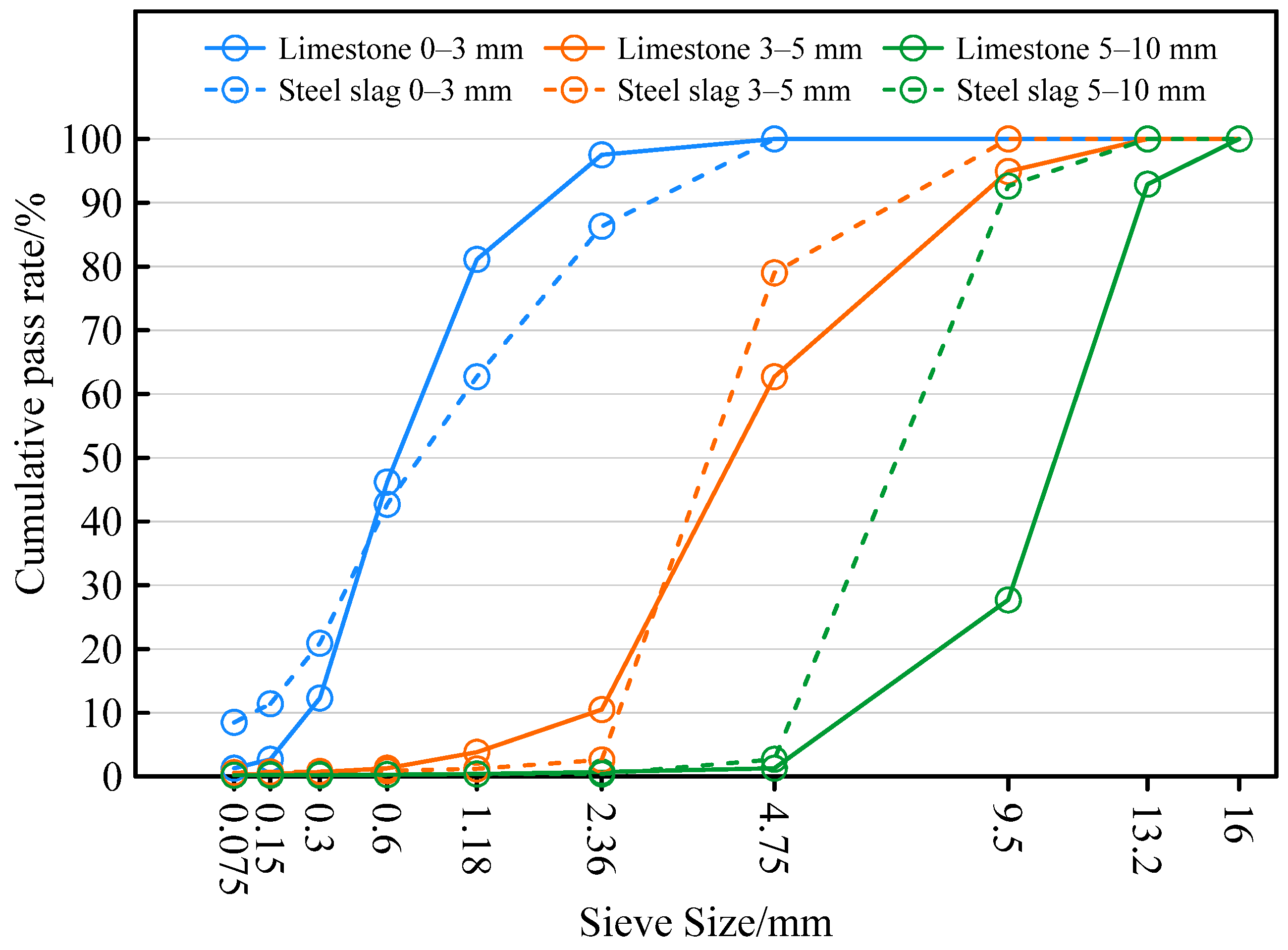 Sustainability 14 07288 g001