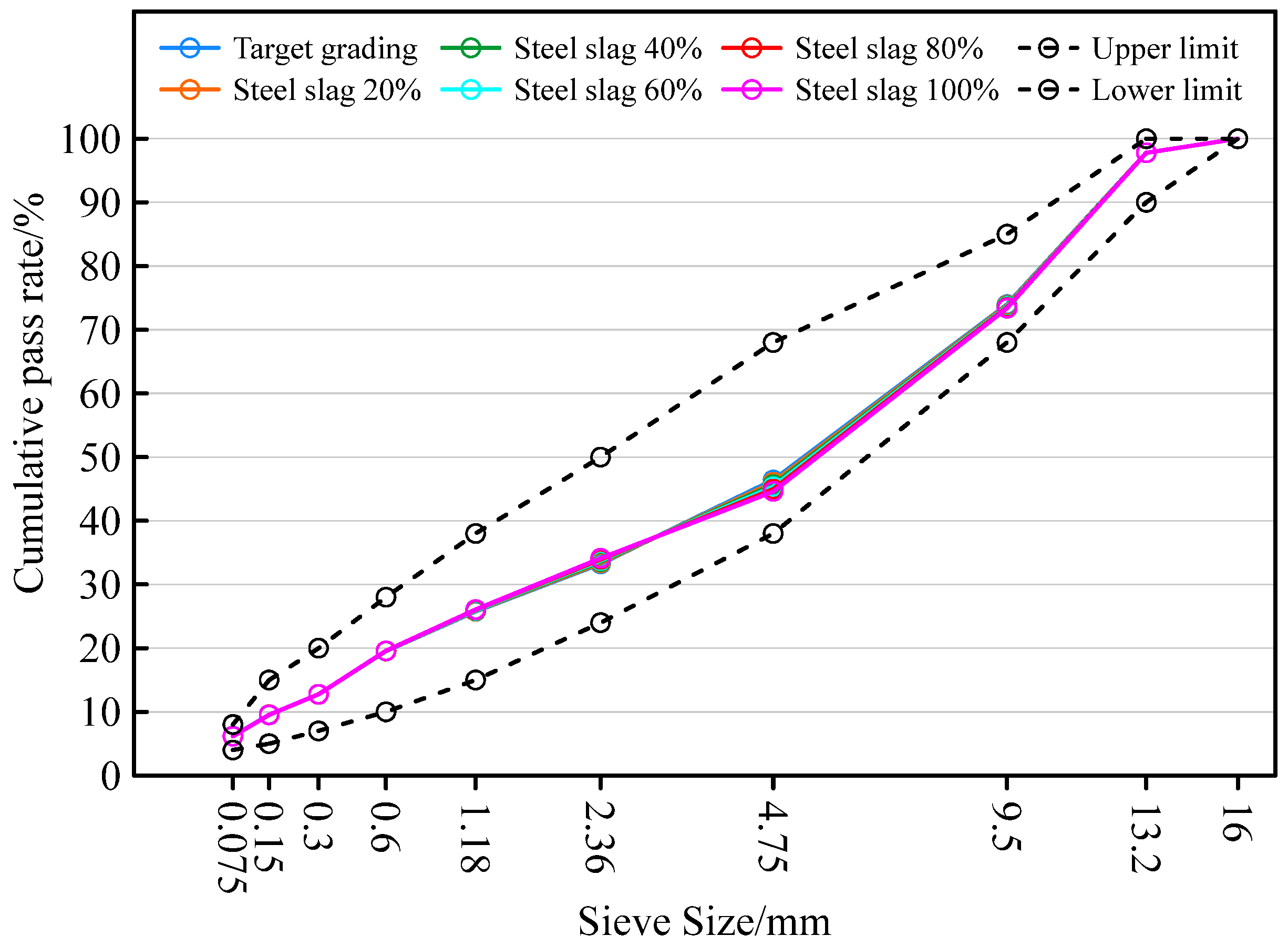 Sustainability 14 07288 g002