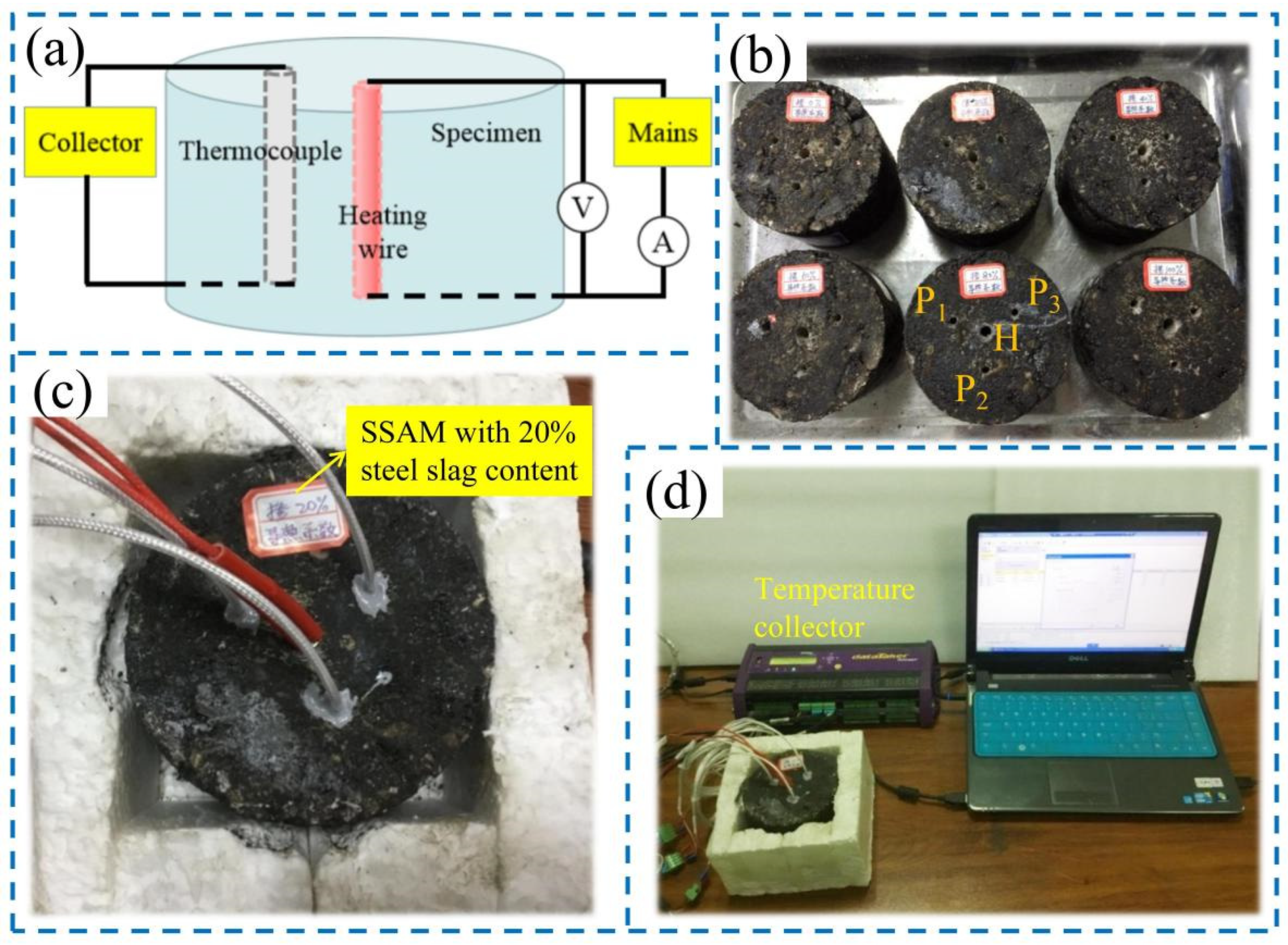 Sustainability 14 07288 g003