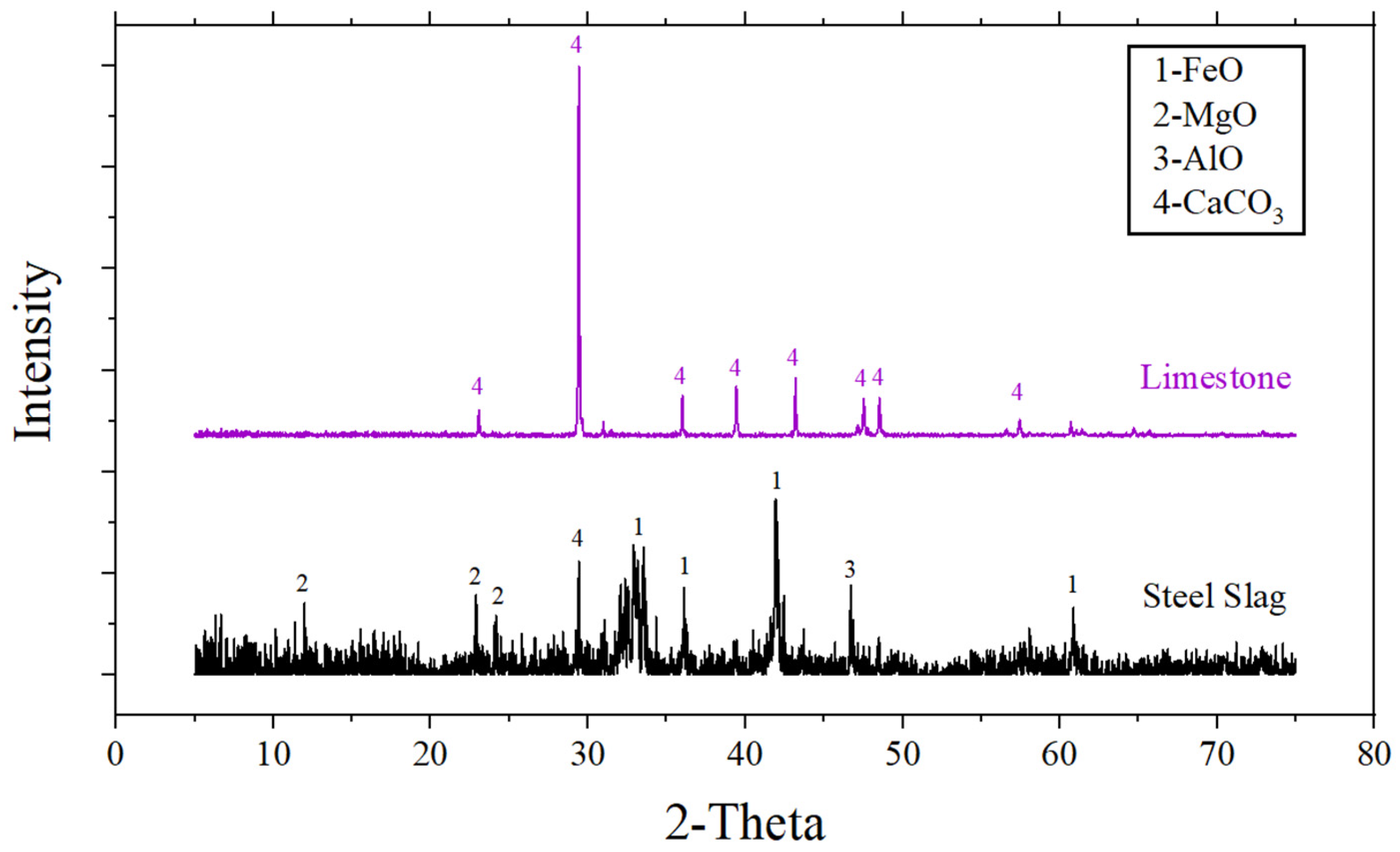 Sustainability 14 07288 g004