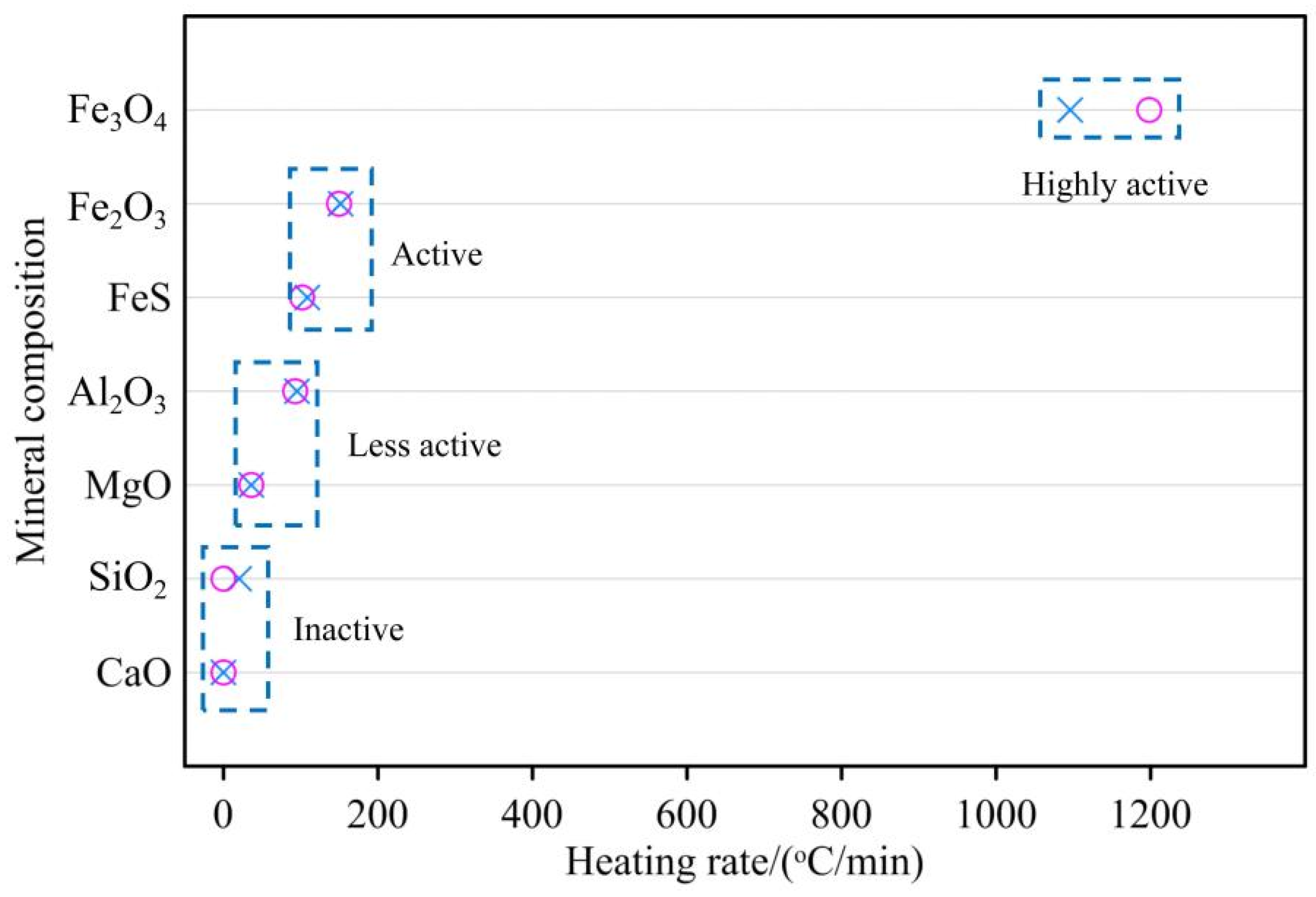 Sustainability 14 07288 g005
