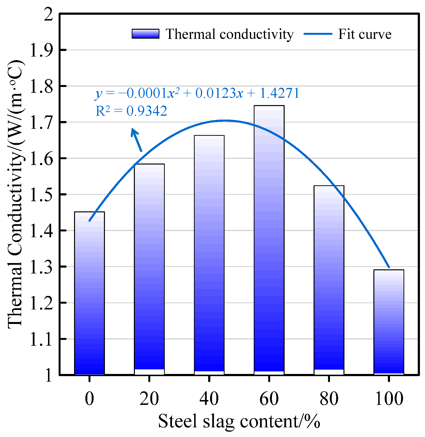 Sustainability 14 07288 g008