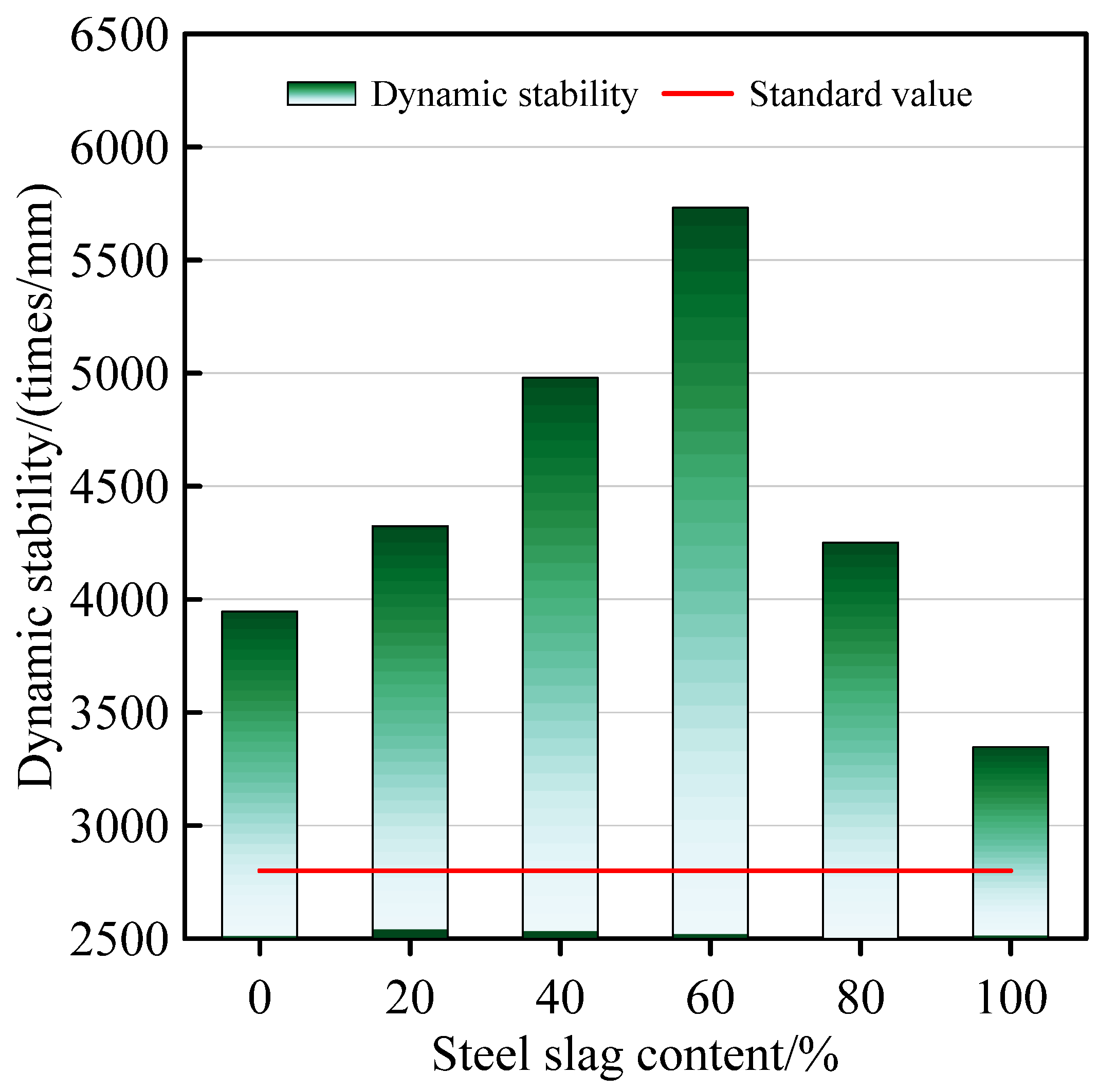 Sustainability 14 07288 g009