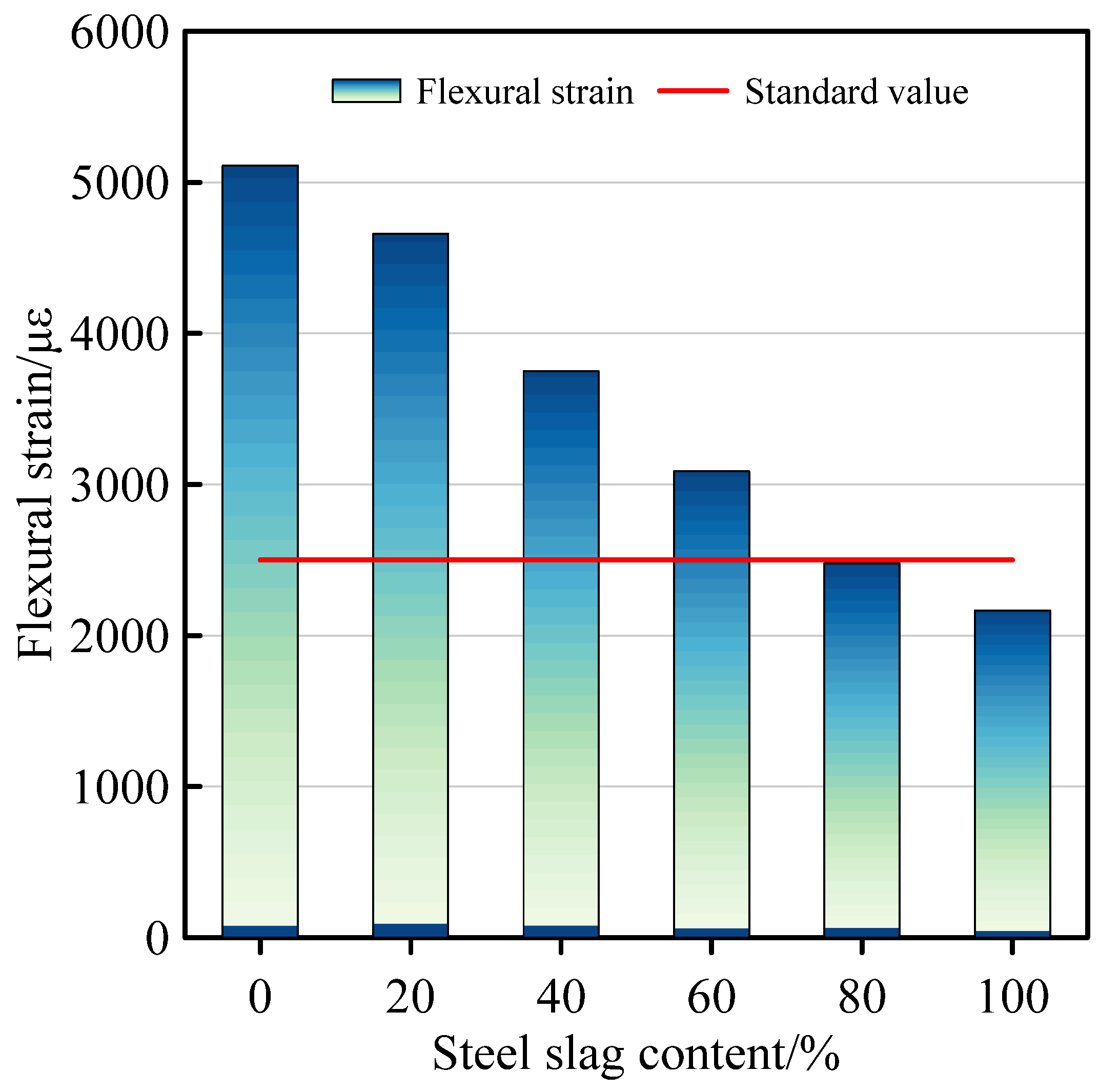 Sustainability 14 07288 g010
