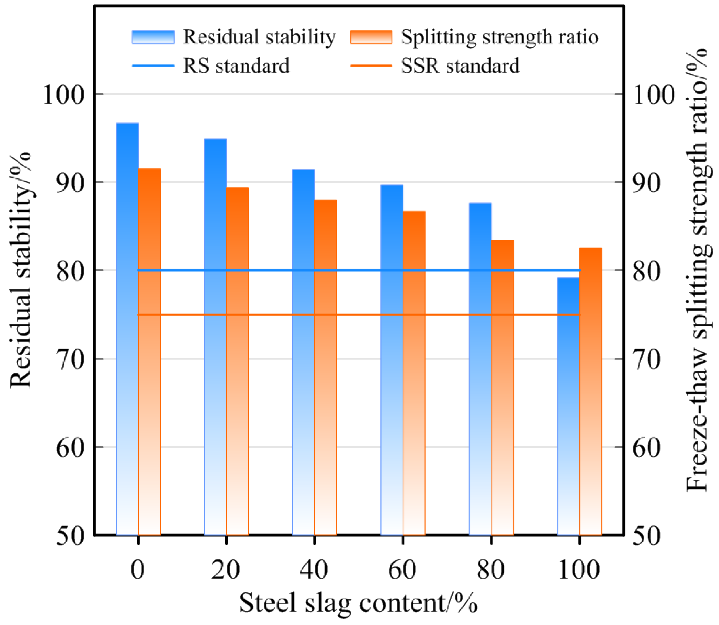 Sustainability 14 07288 g011
