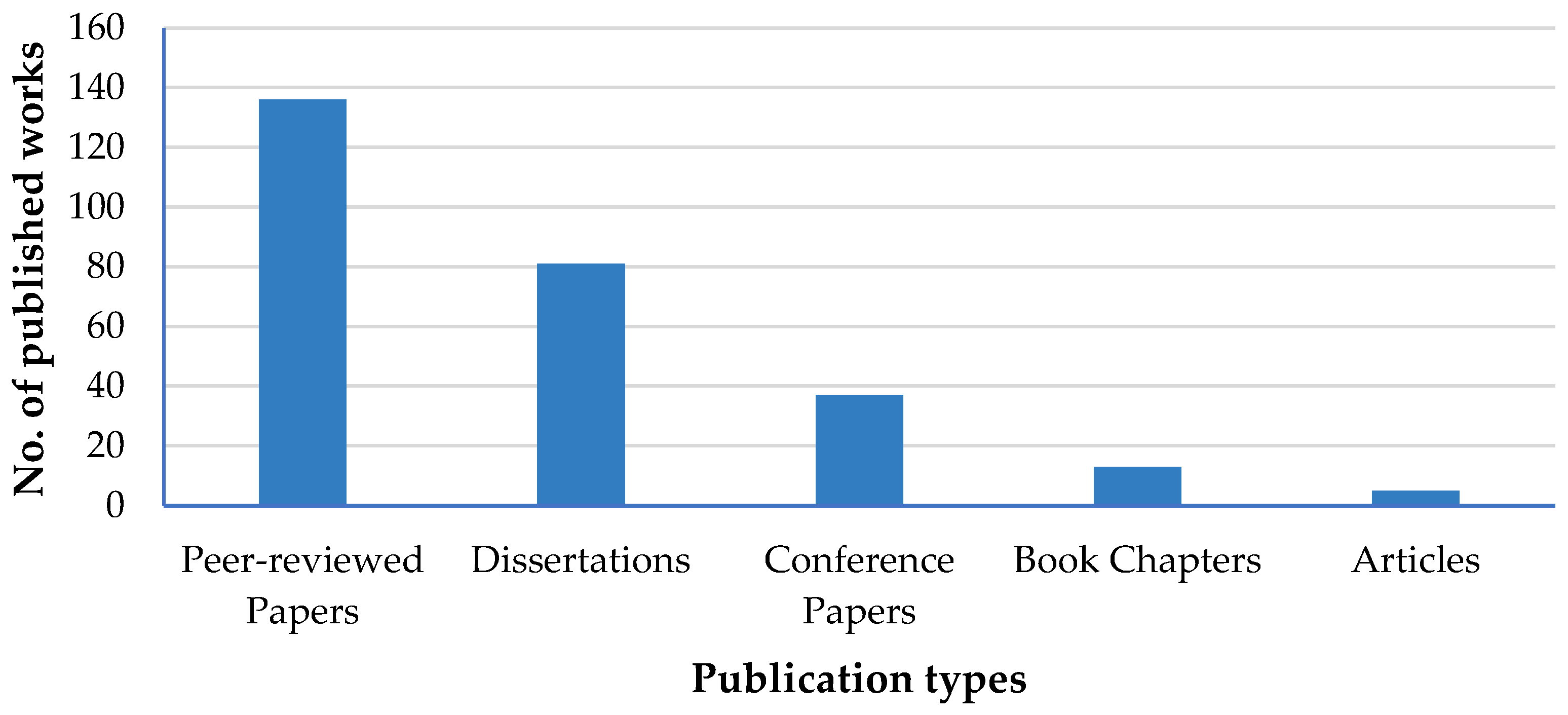 Sustainability 14 07290 g002