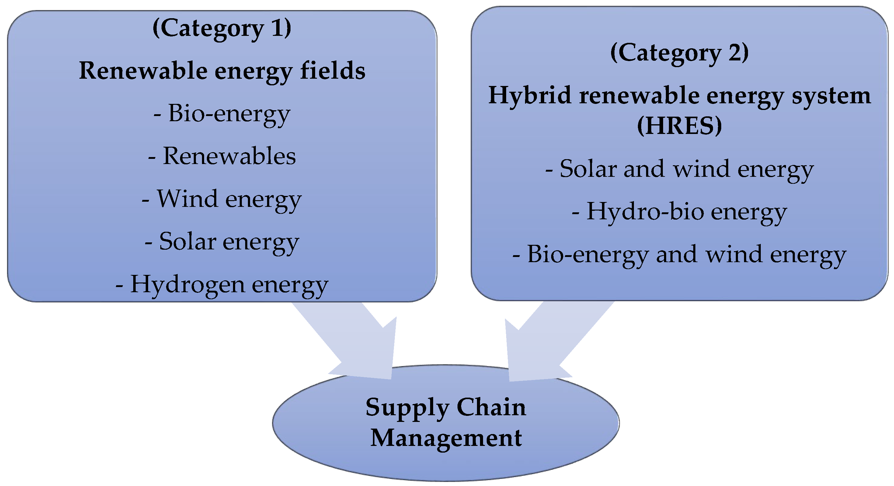 Sustainability 14 07290 g004