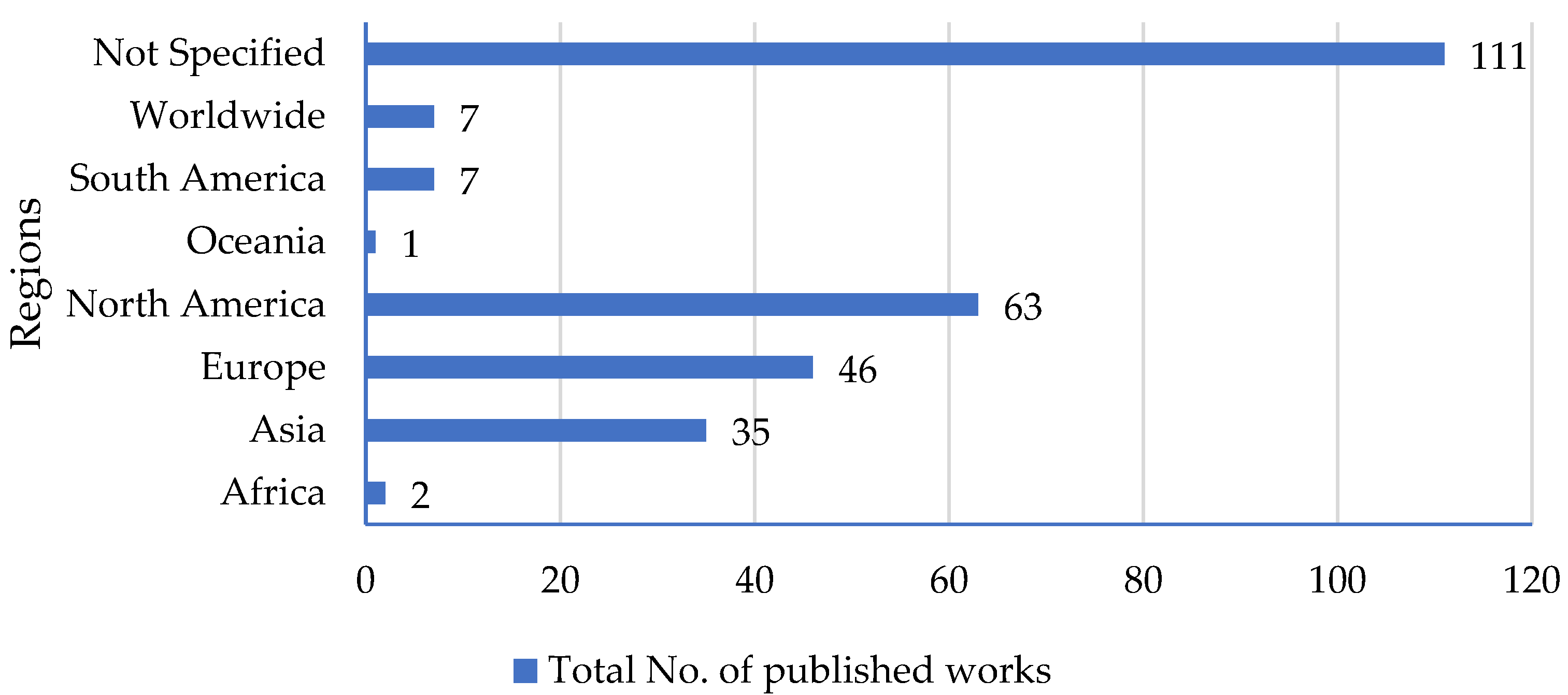 Sustainability 14 07290 g006