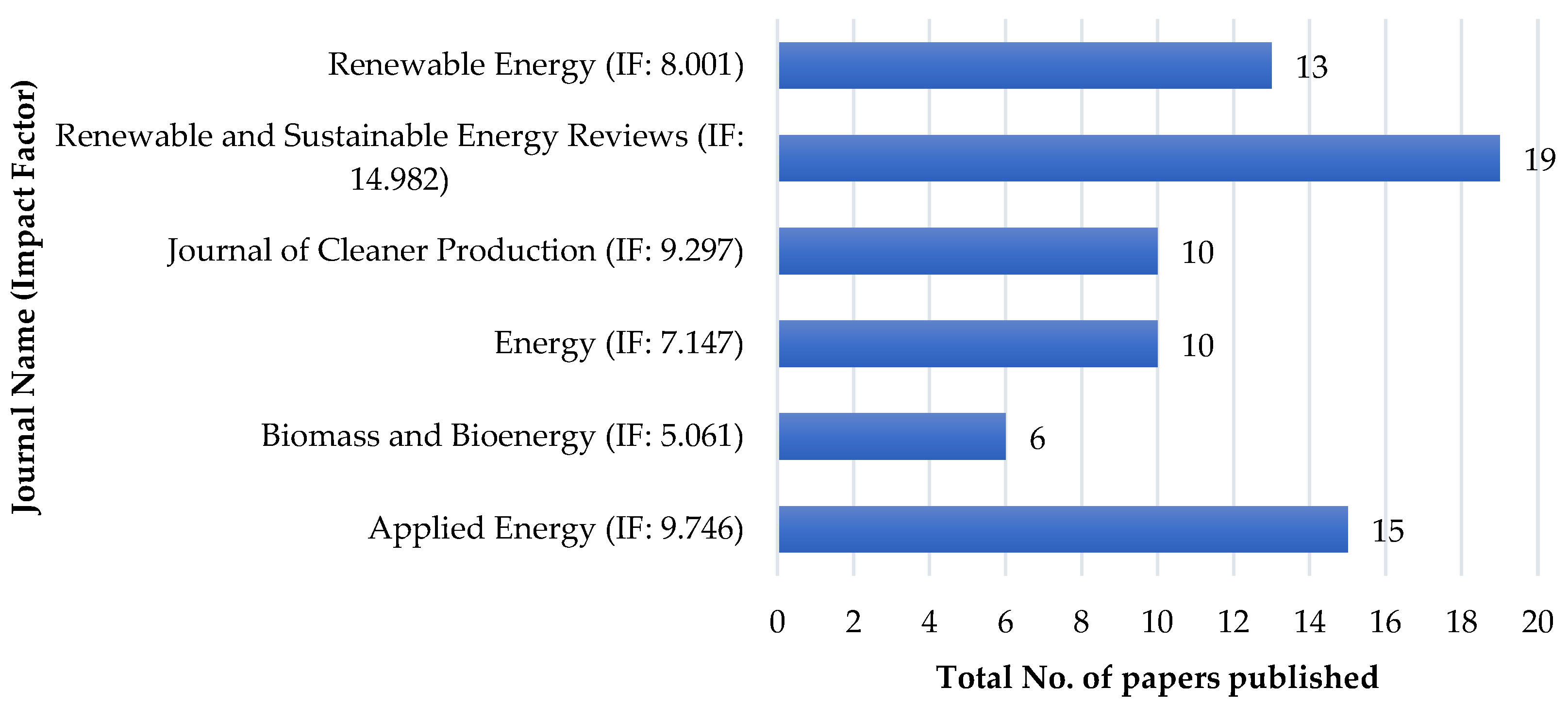Sustainability 14 07290 g007