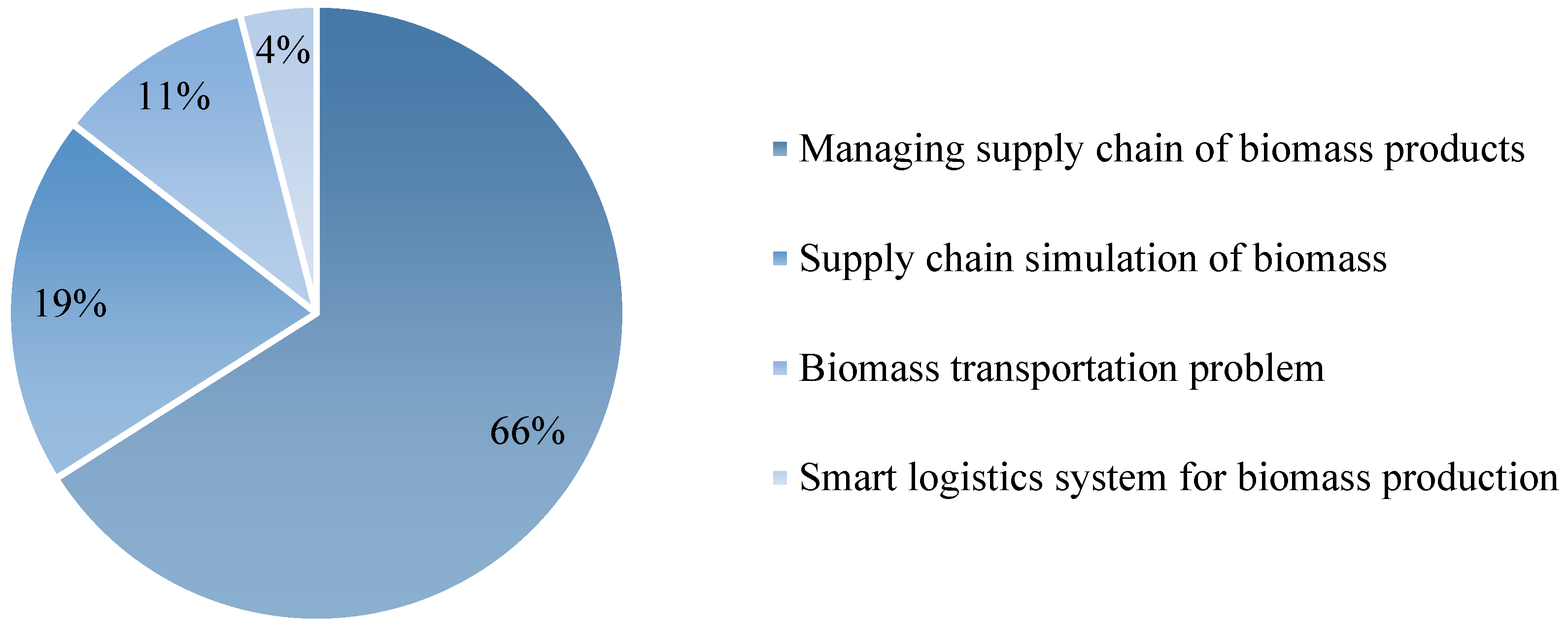 Sustainability 14 07290 g008