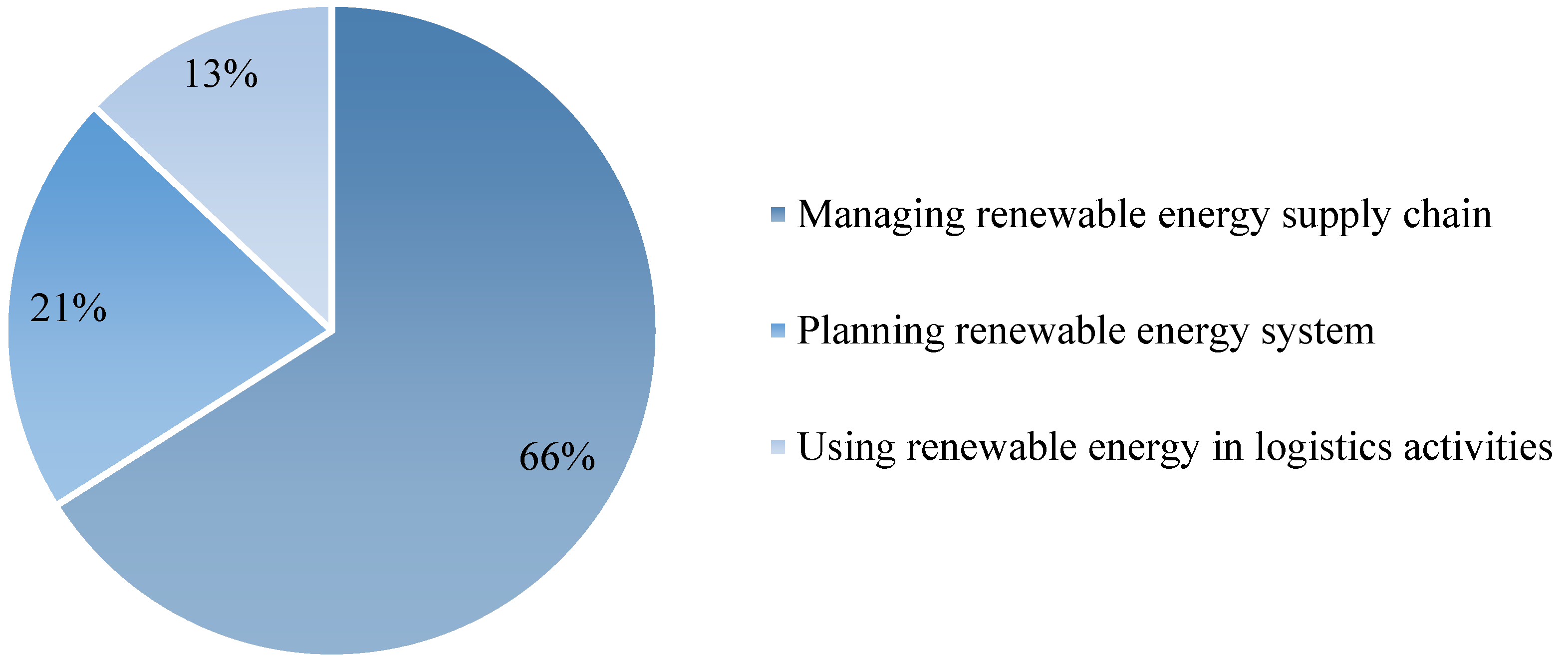 Sustainability 14 07290 g009