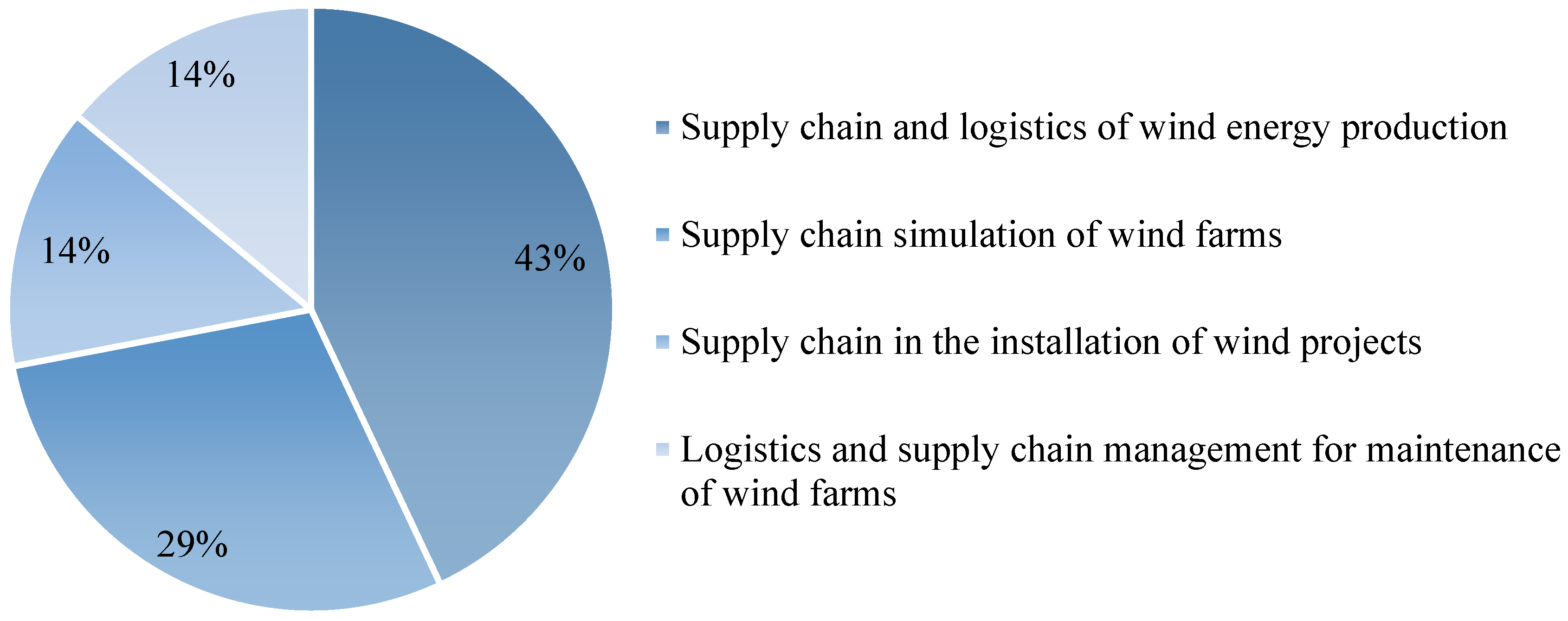 Sustainability 14 07290 g010