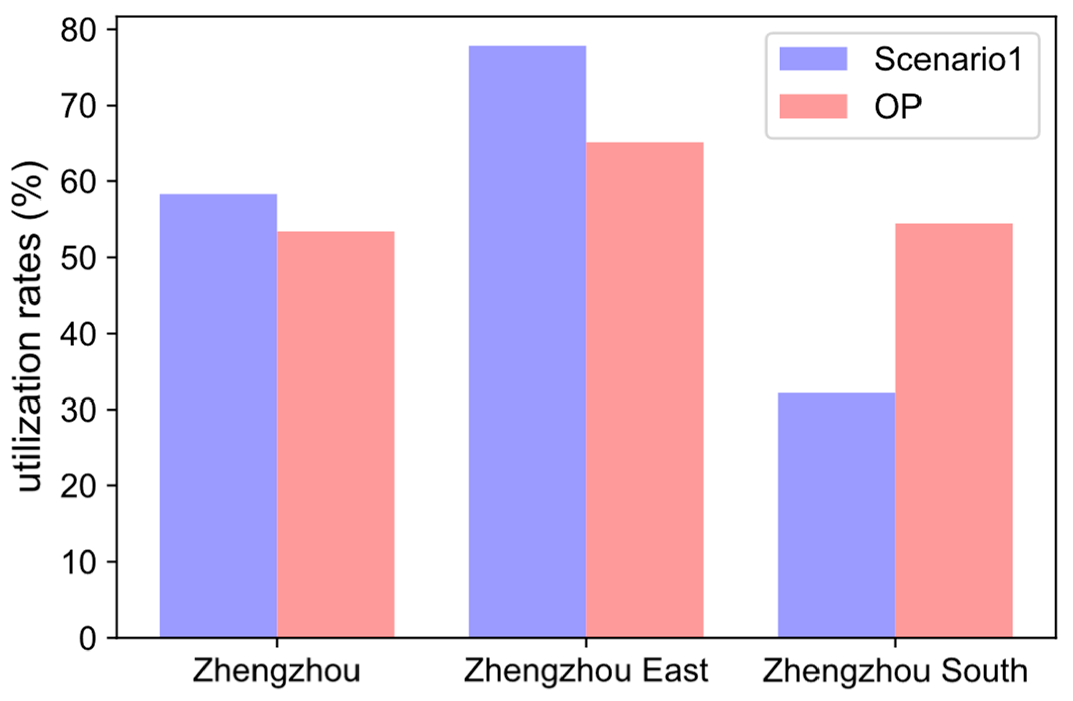 Sustainability 14 07292 g007