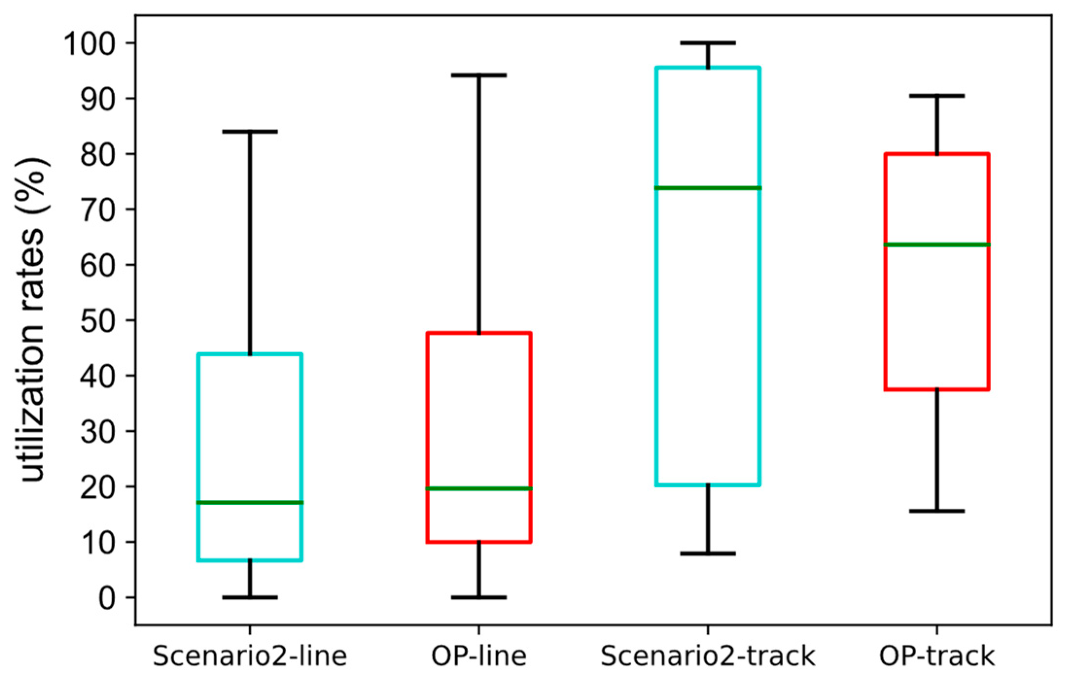 Sustainability 14 07292 g008
