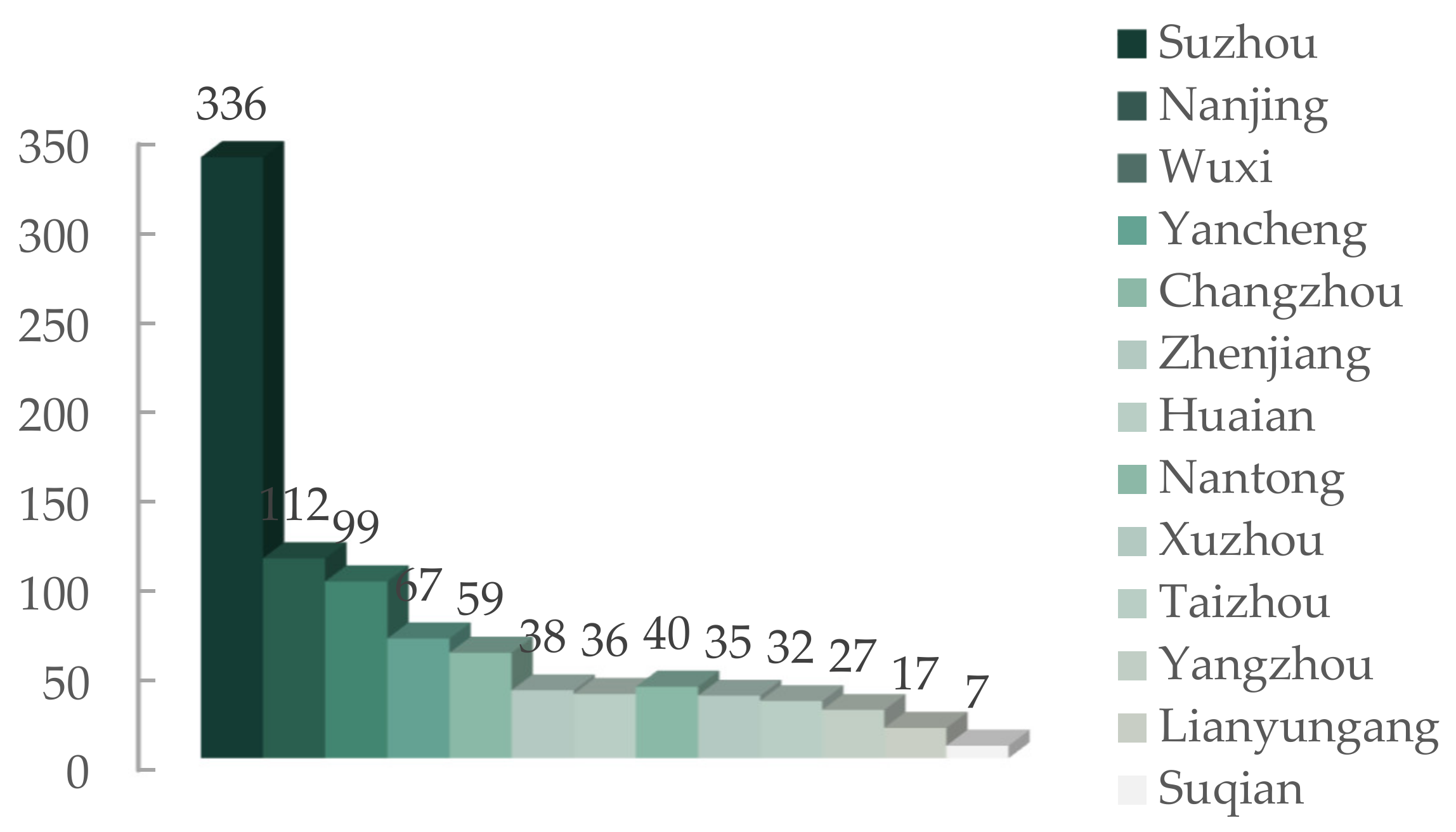Sustainability 14 07294 g002