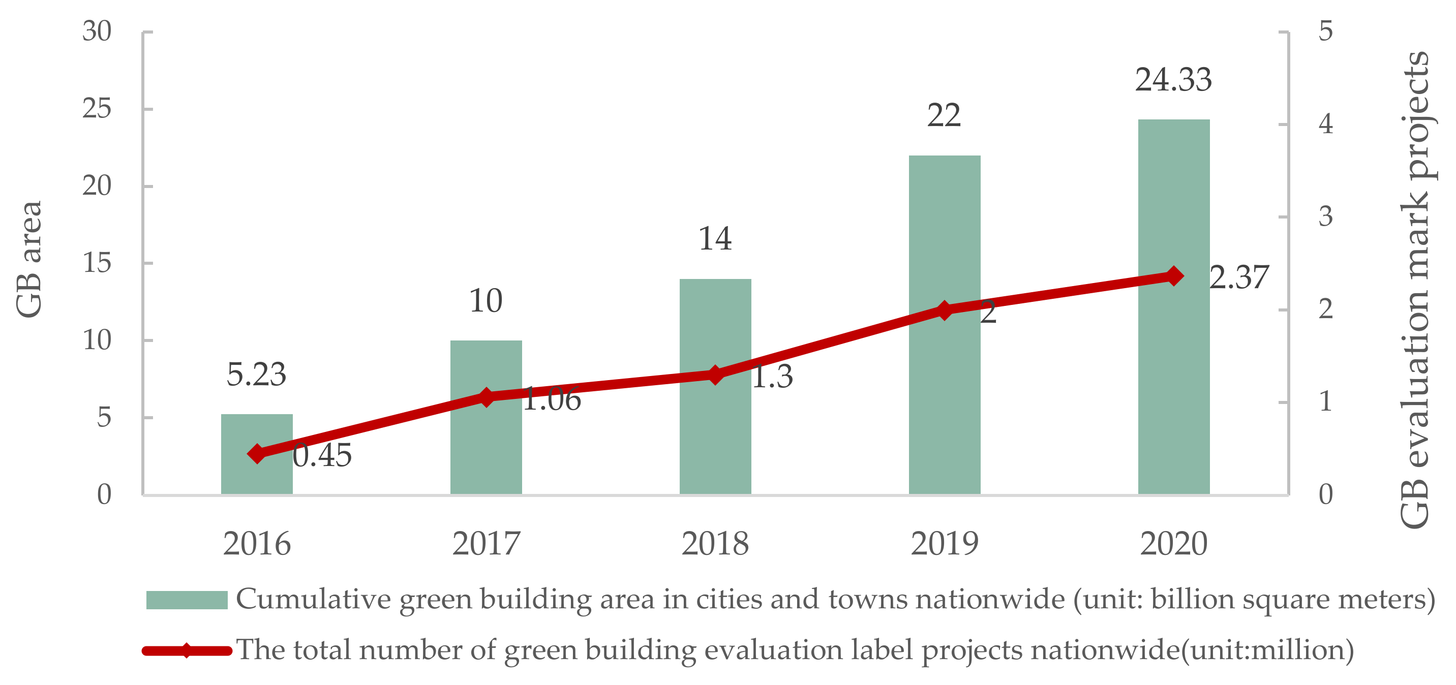 Sustainability 14 07294 g003
