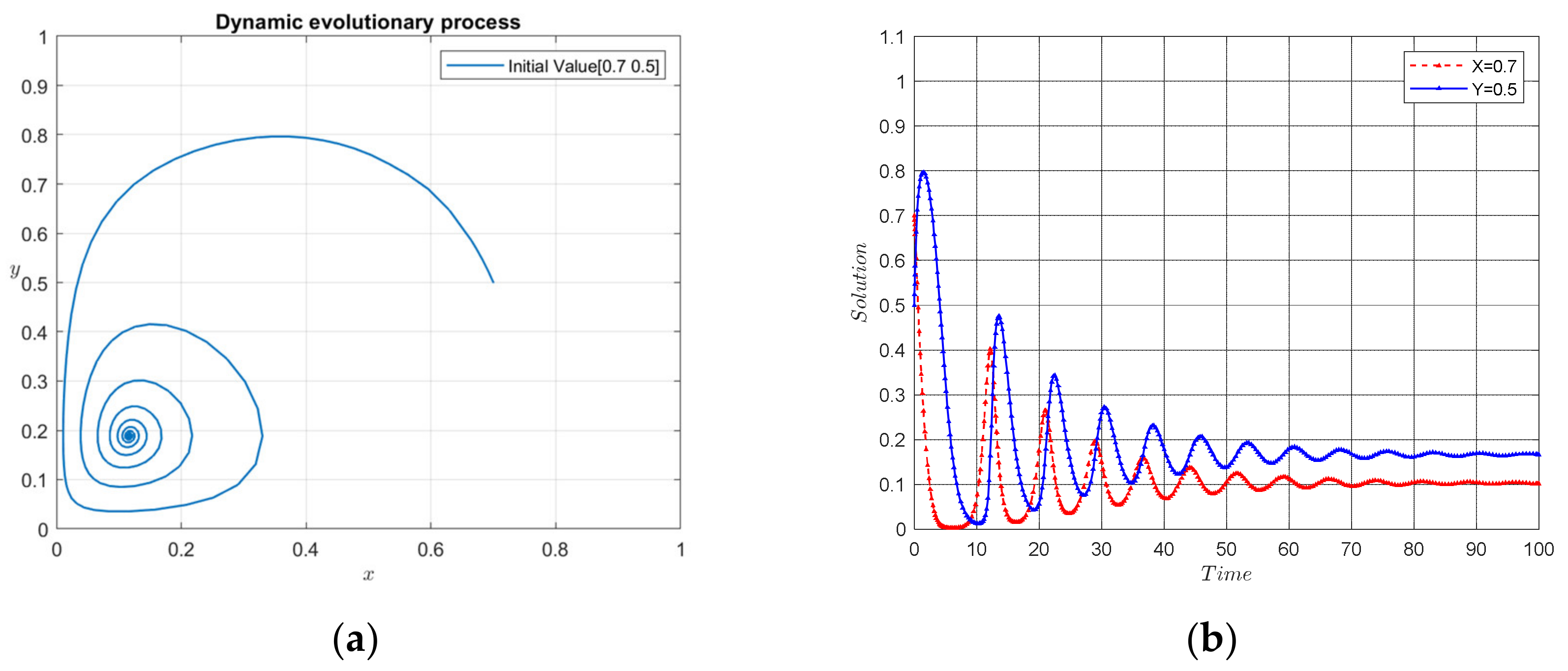 Sustainability 14 07294 g005