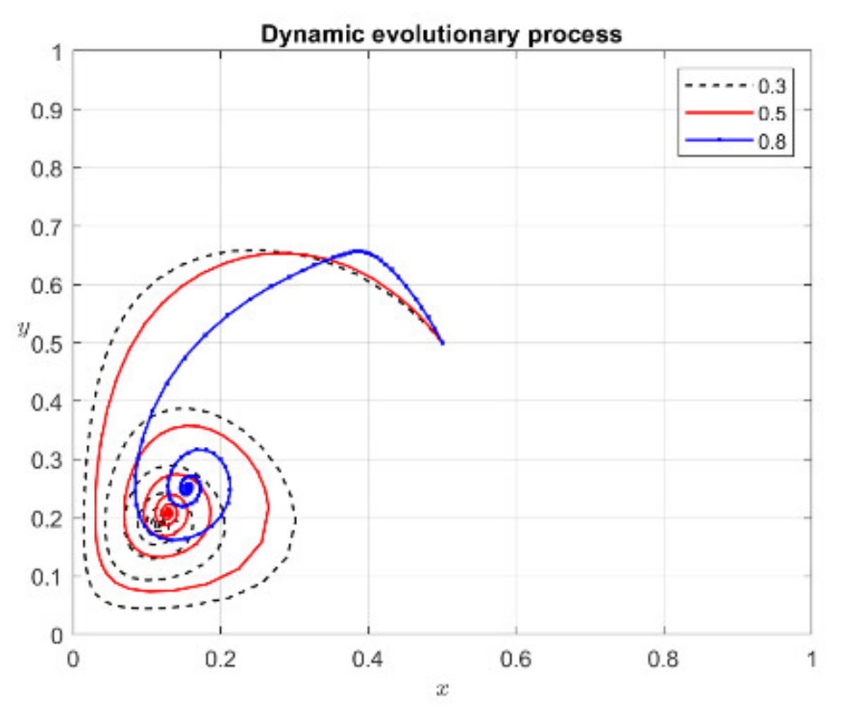 Sustainability 14 07294 g006