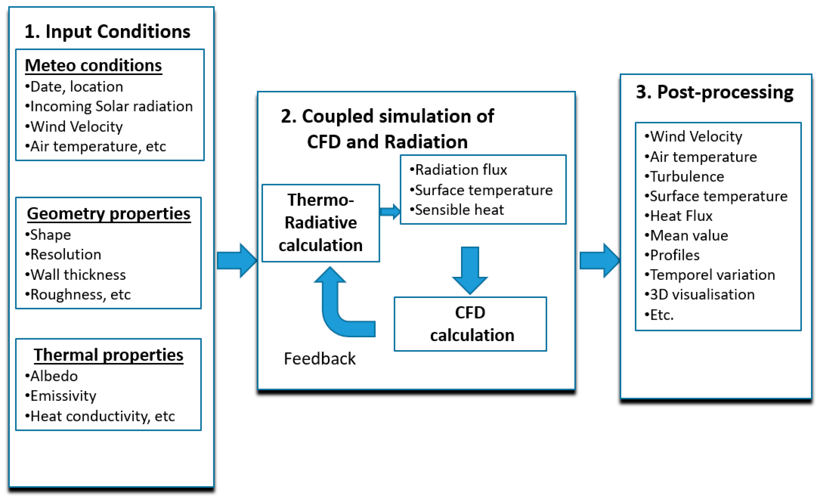 Sustainability 14 07295 g001