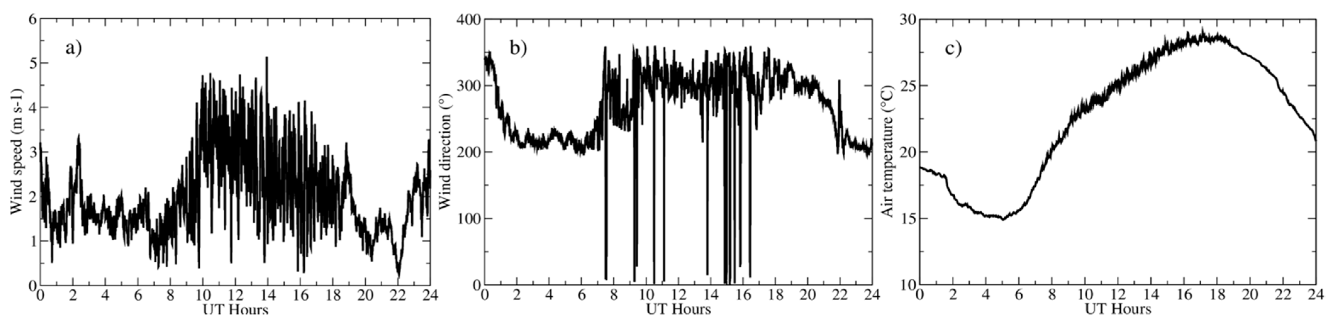Sustainability 14 07295 g005