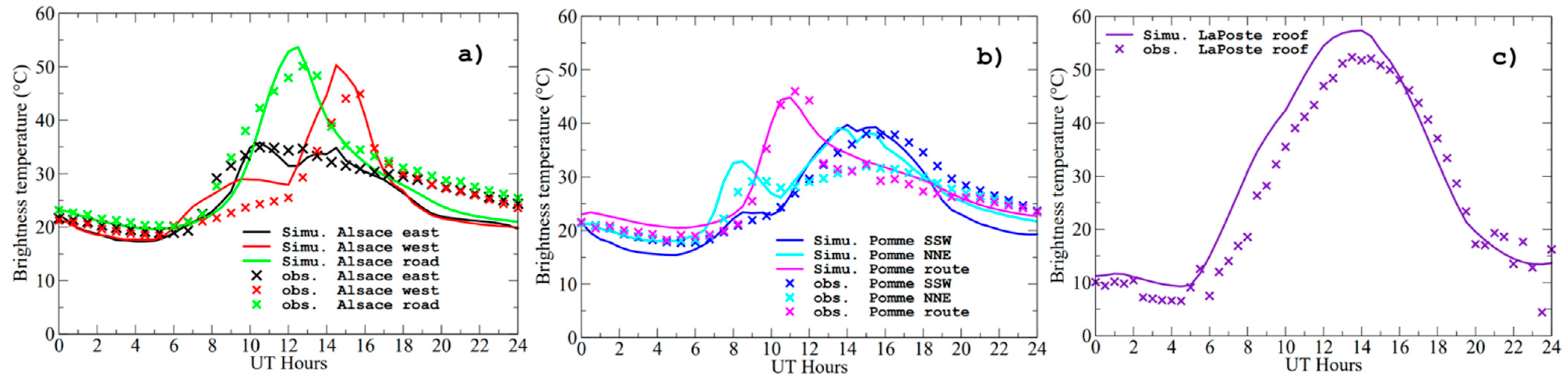 Sustainability 14 07295 g009