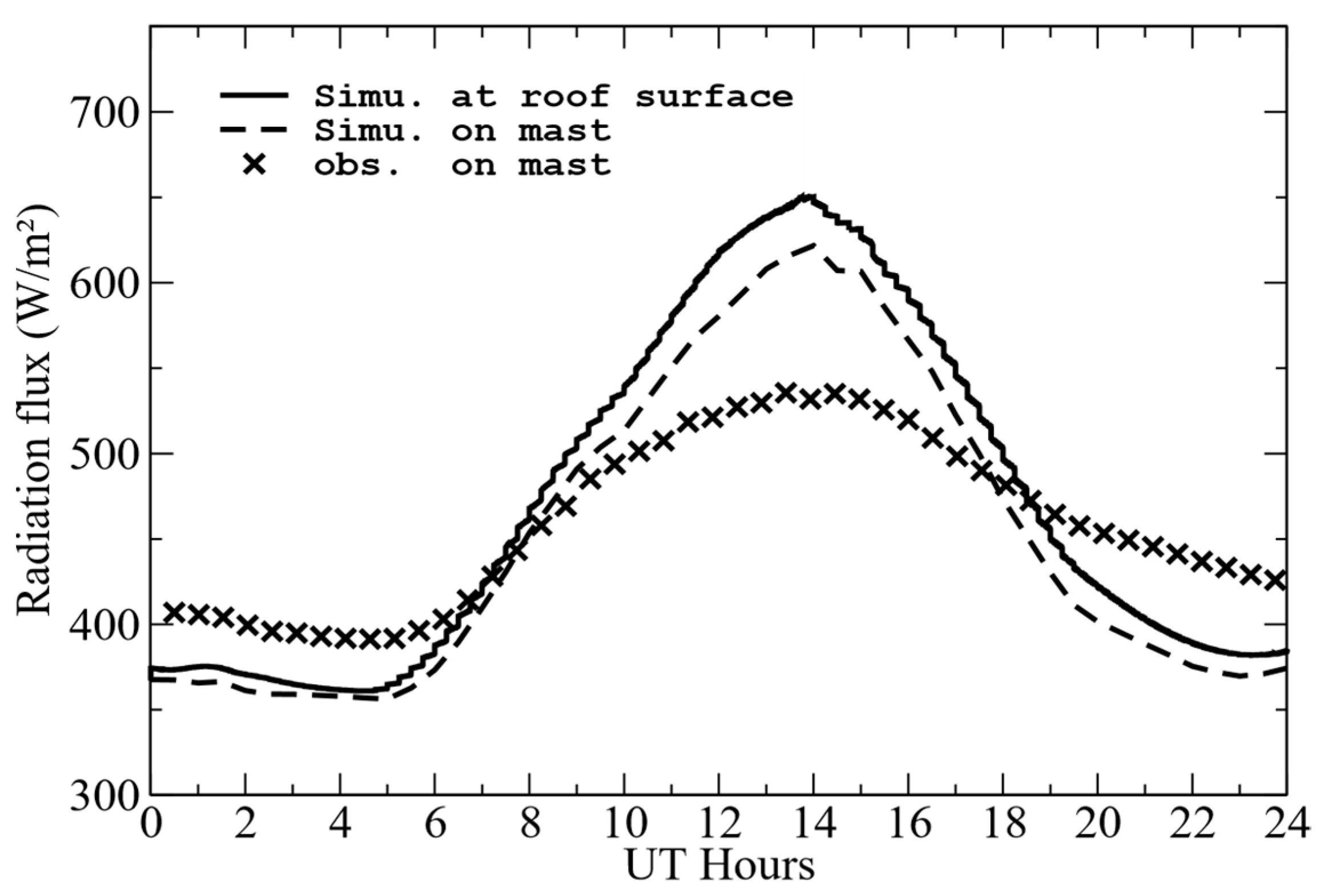 Sustainability 14 07295 g013