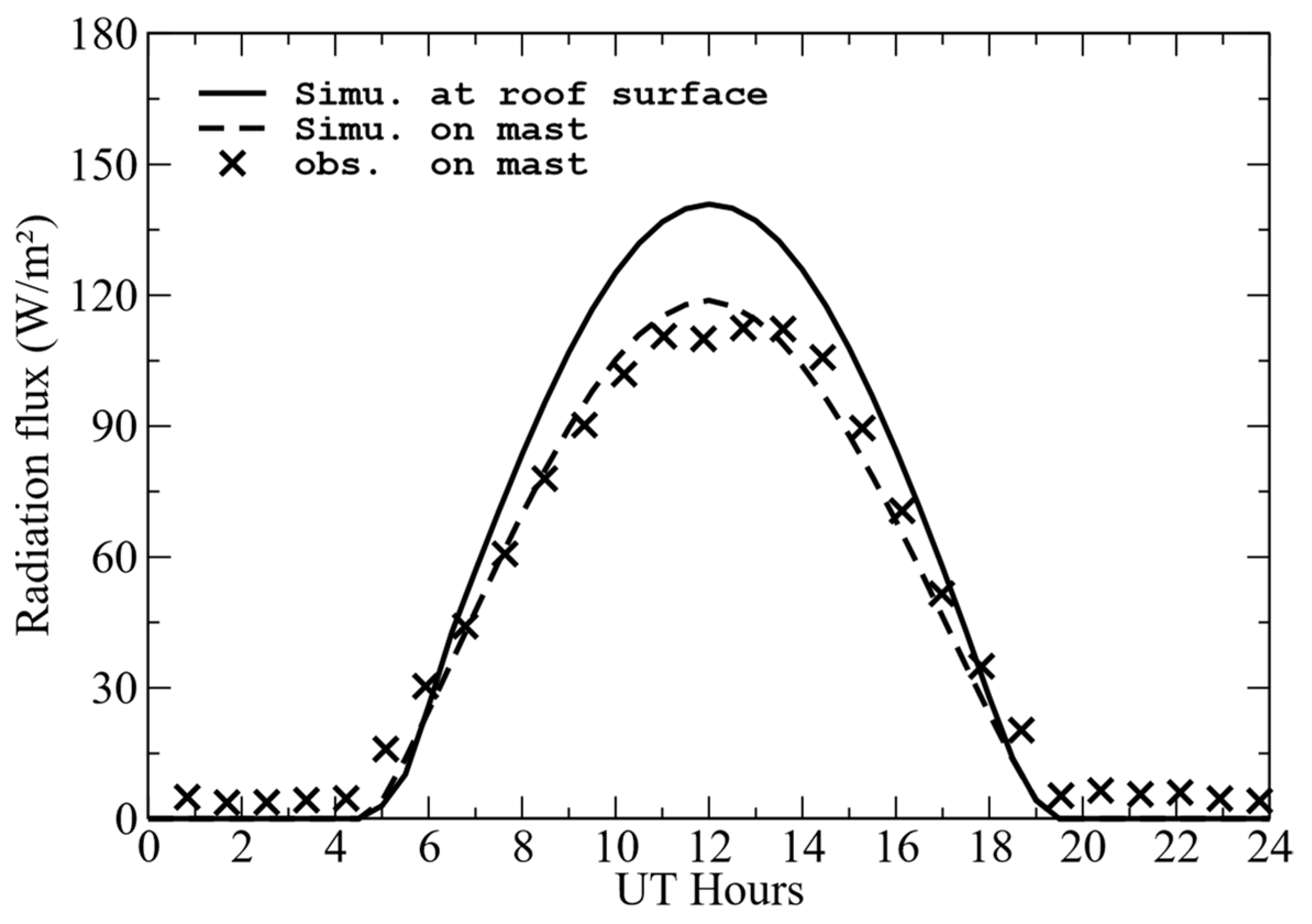 Sustainability 14 07295 g015