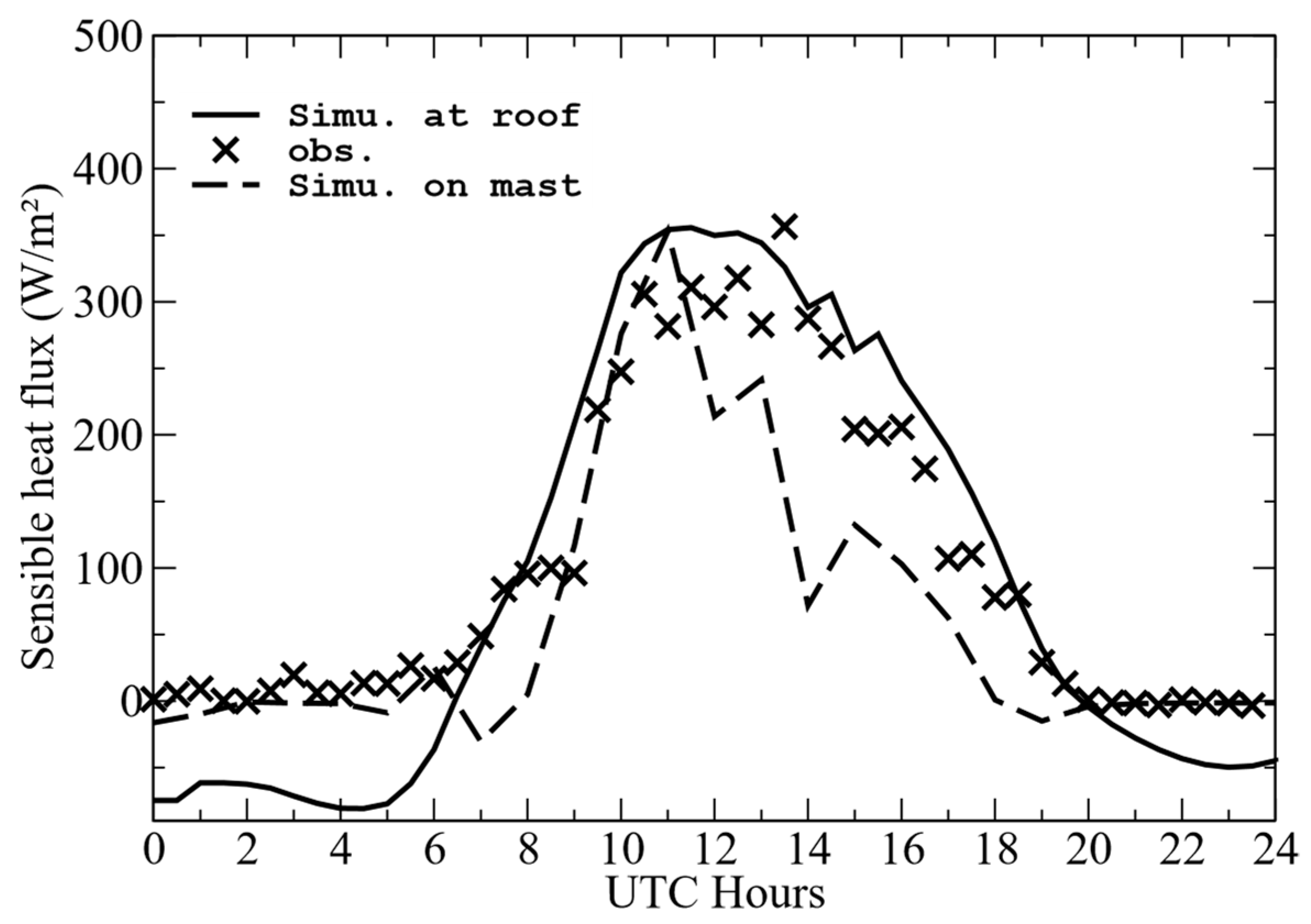 Sustainability 14 07295 g017