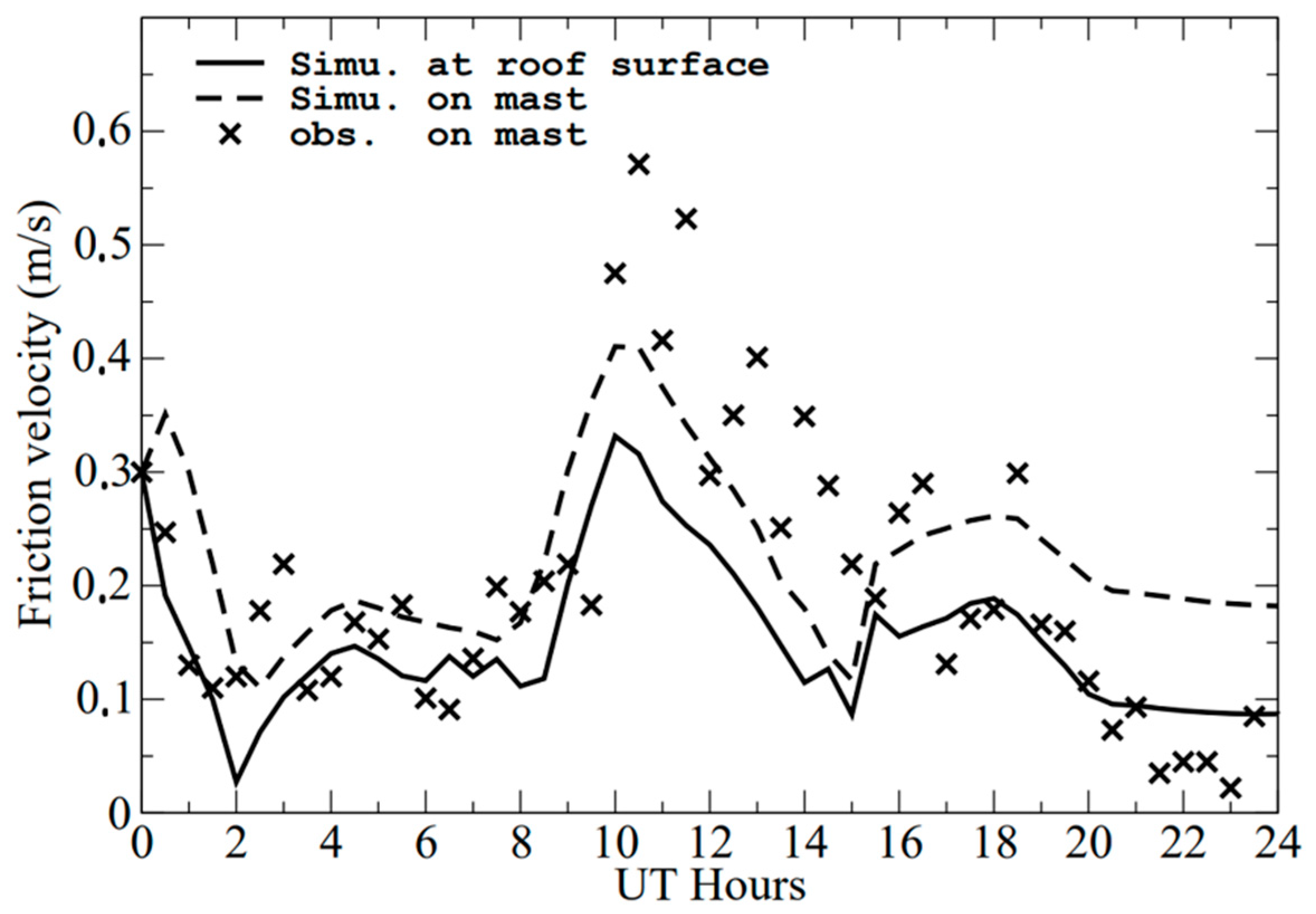 Sustainability 14 07295 g018