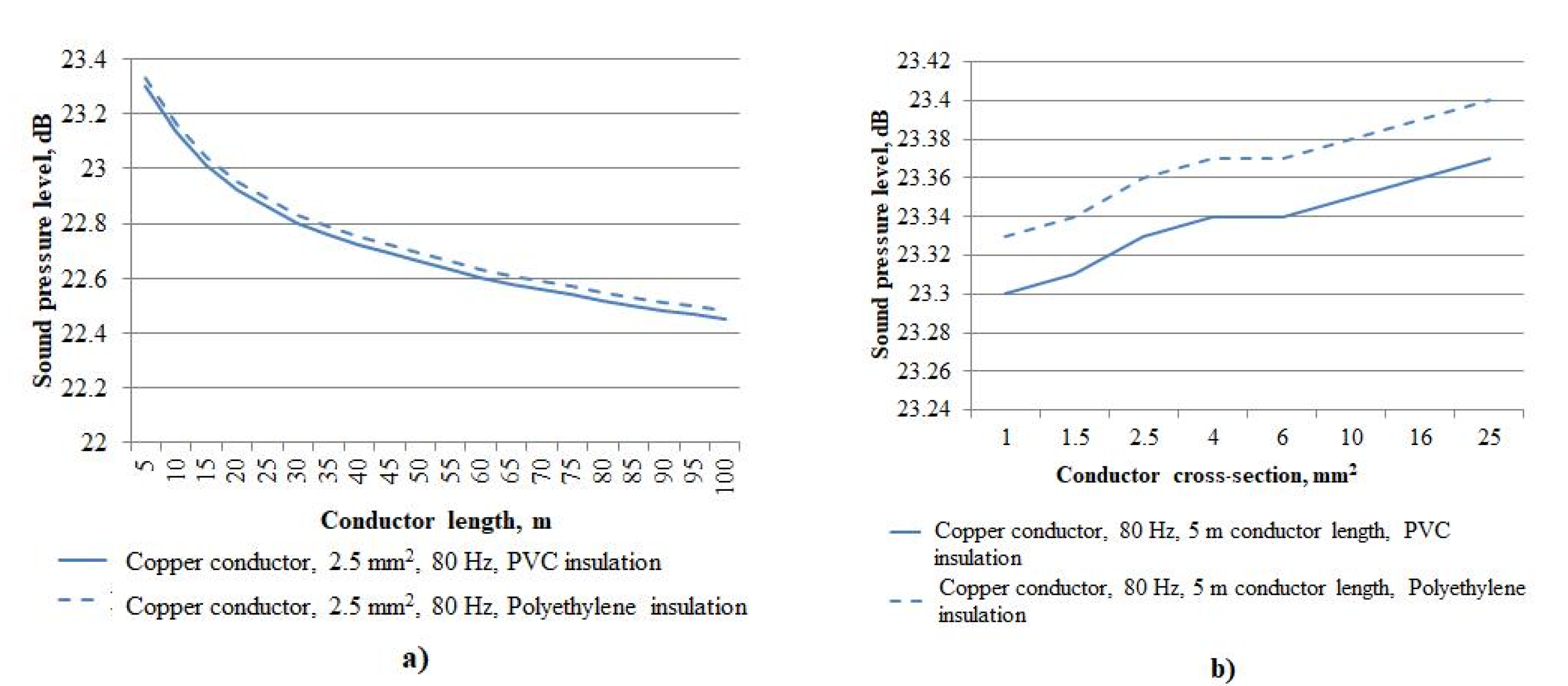 Sustainability 14 07297 g002