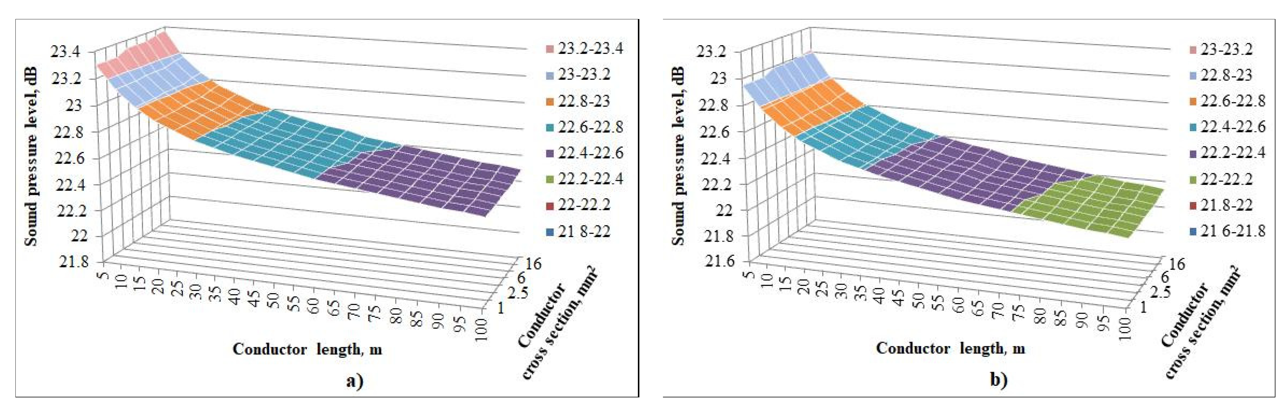 Sustainability 14 07297 g006