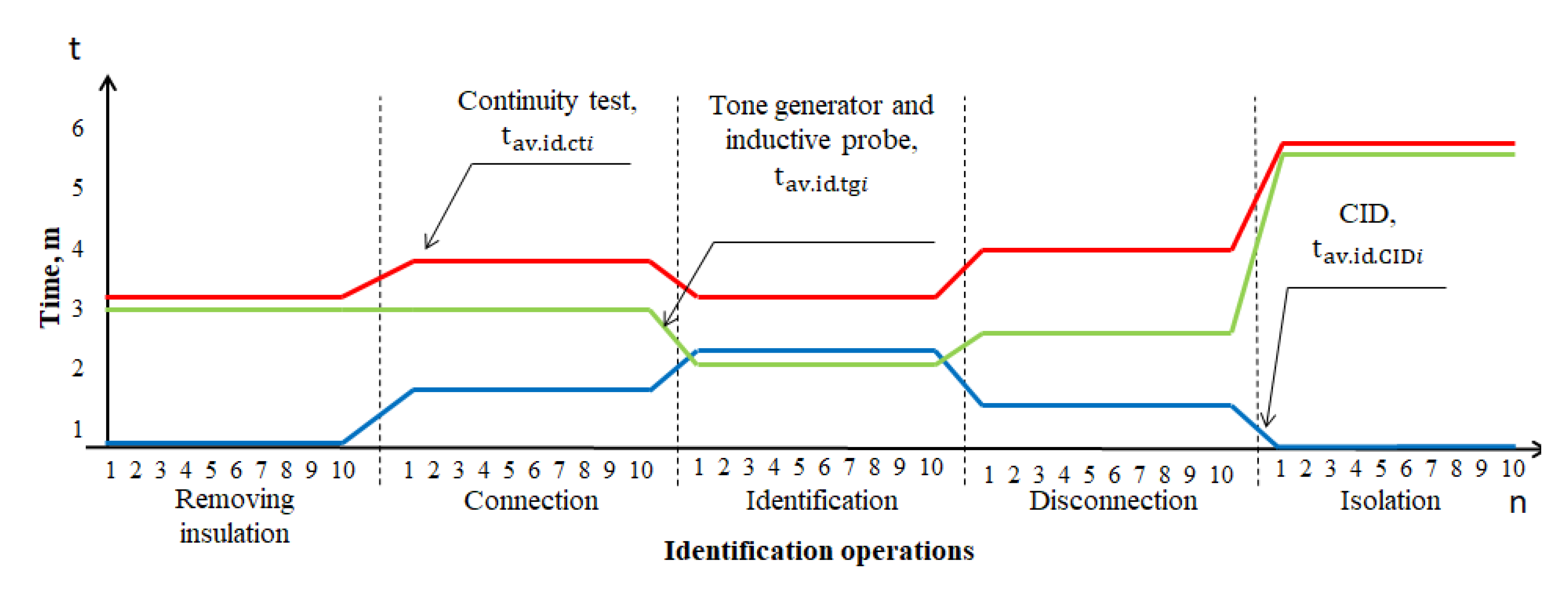 Sustainability 14 07297 g008